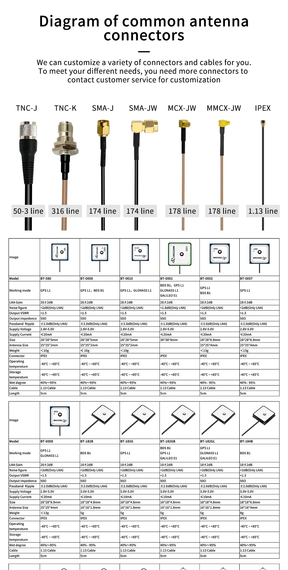 Connector and cable options chart for BT-580 GNSS antenna builds, including IPEX, SMA, MCX and TNC types