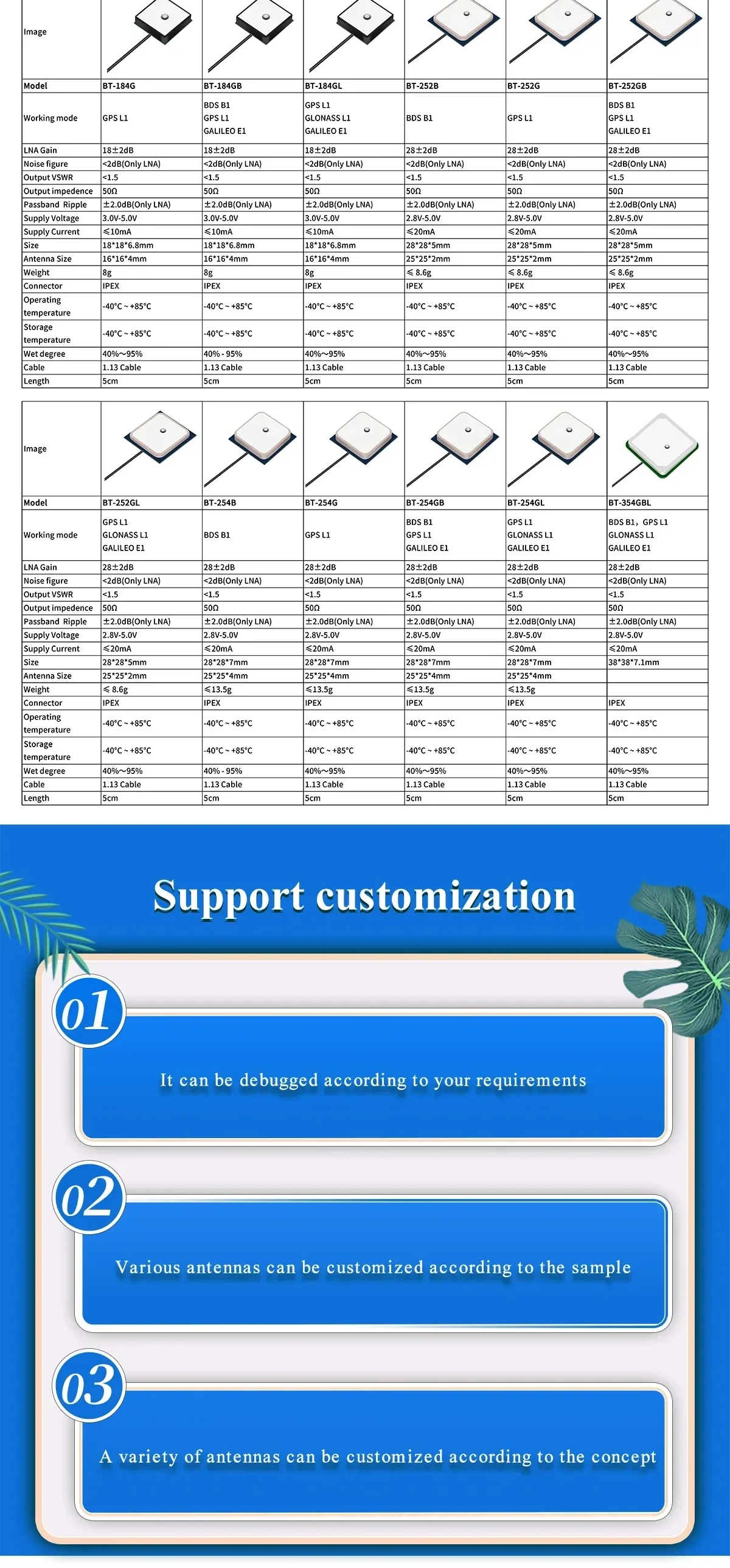Support customization list for GNSS antenna orders, including sample-based and requirement-based cable/connector builds