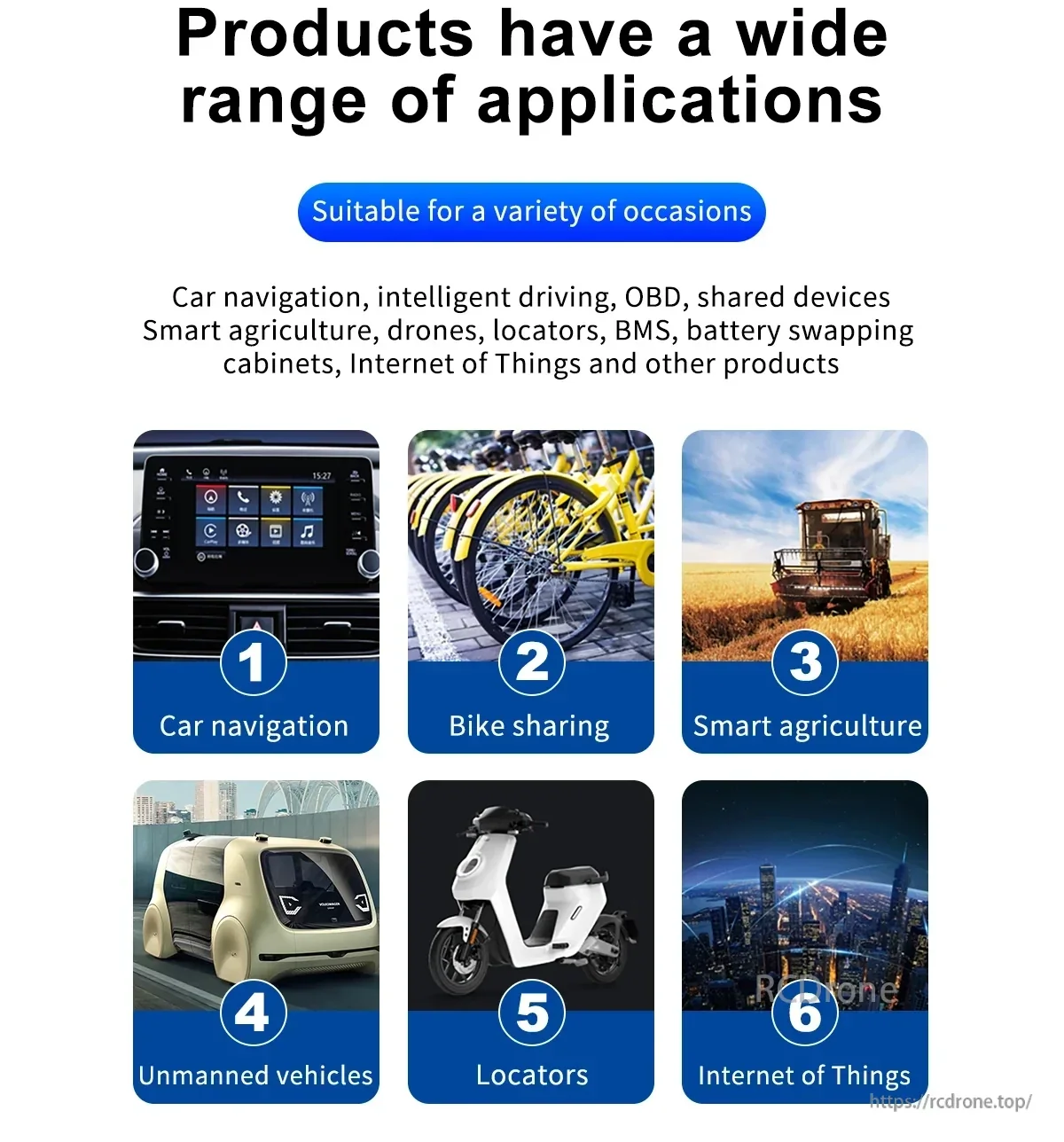 Application icons for GNSS antenna use: car navigation, bike sharing, smart agriculture, unmanned vehicles, IoT