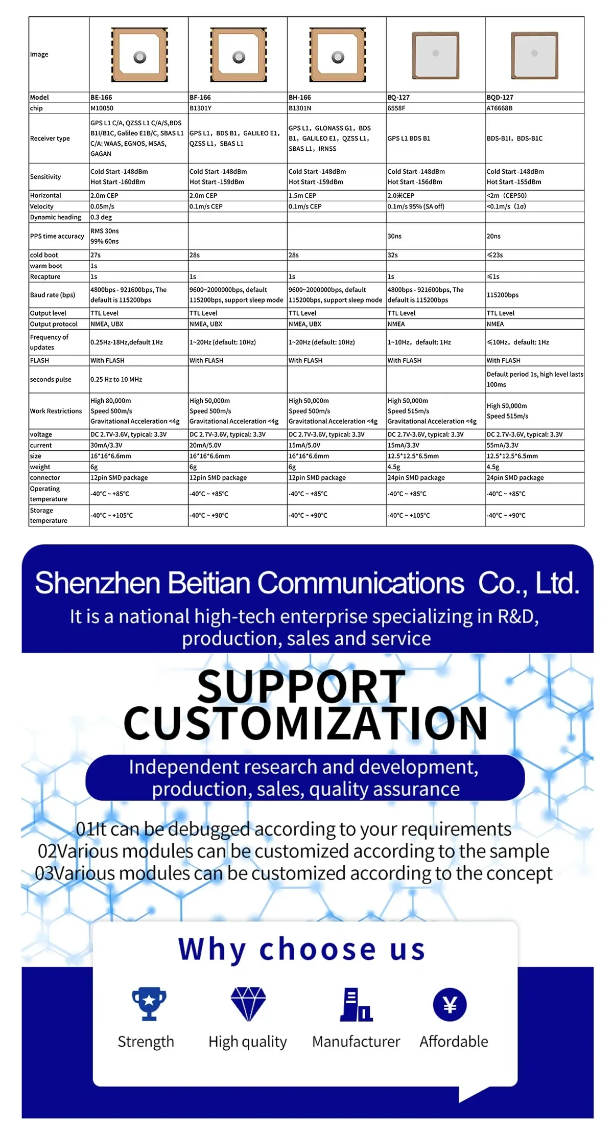 BE-166 GNSS flight control module with built-in M10050 patch antenna, multi-constellation support