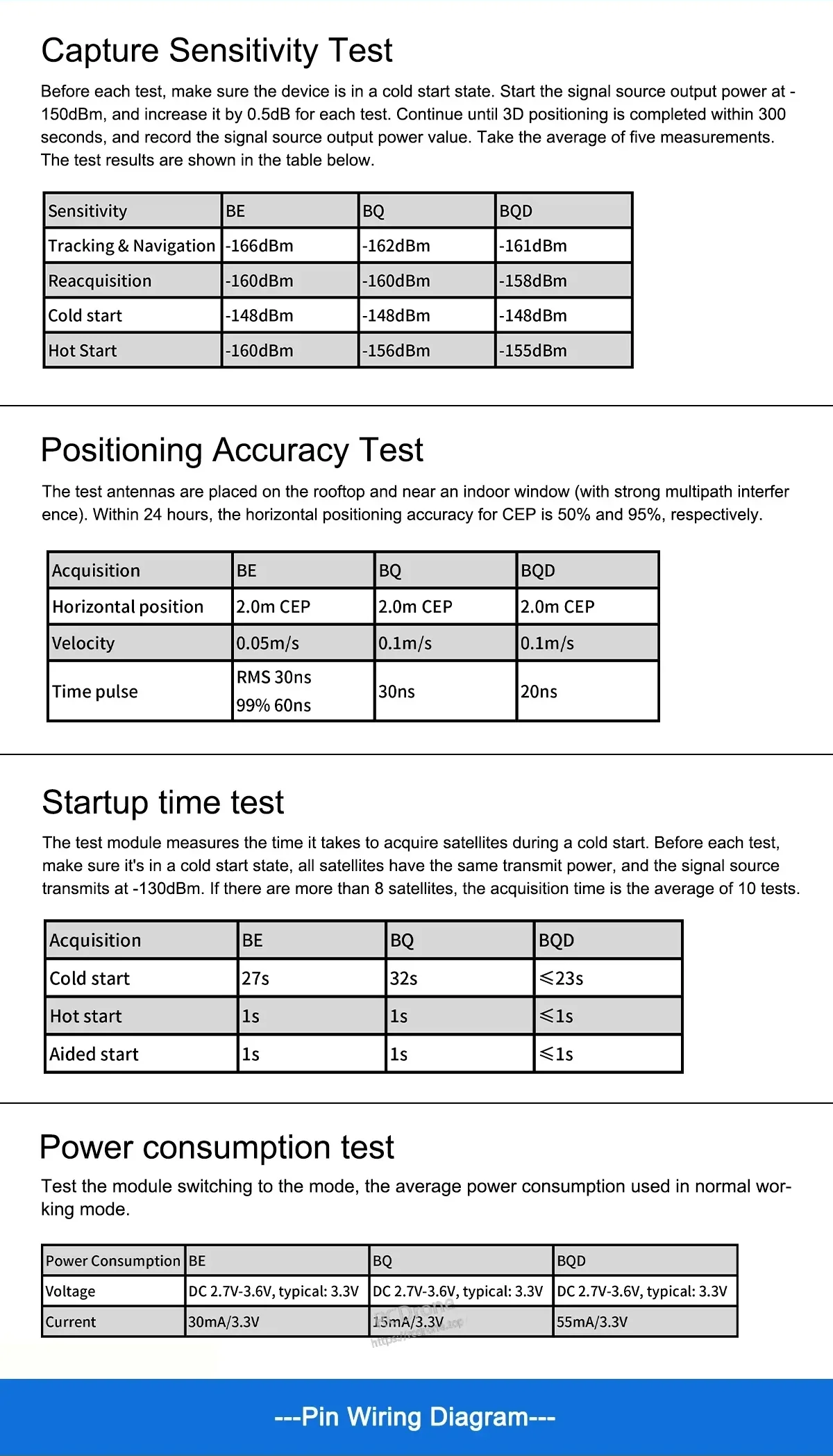 BE-166 capture sensitivity, startup time, and power consumption test results table