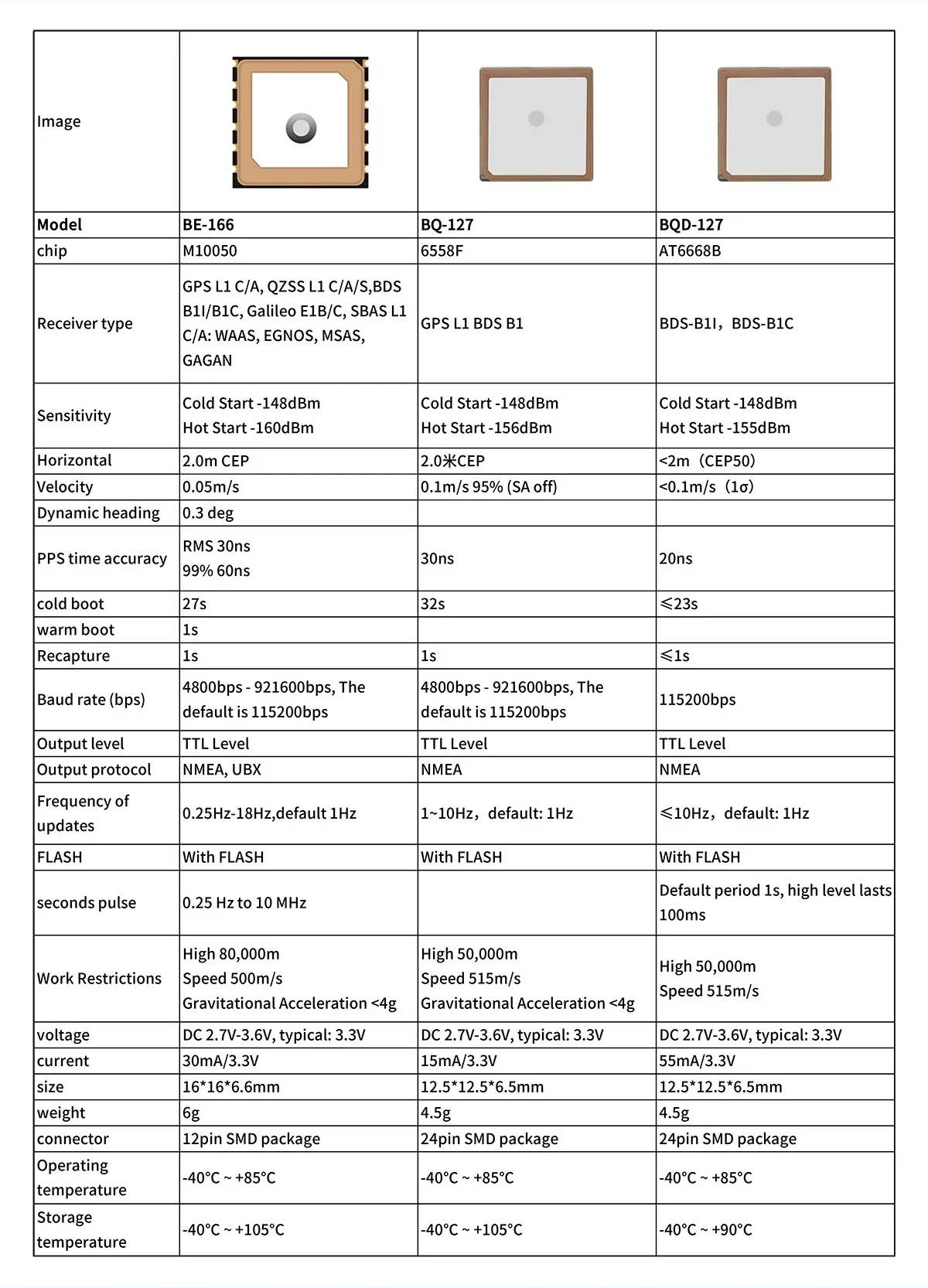 BE-166 and related Beitian GNSS module specification comparison table with antenna sizes