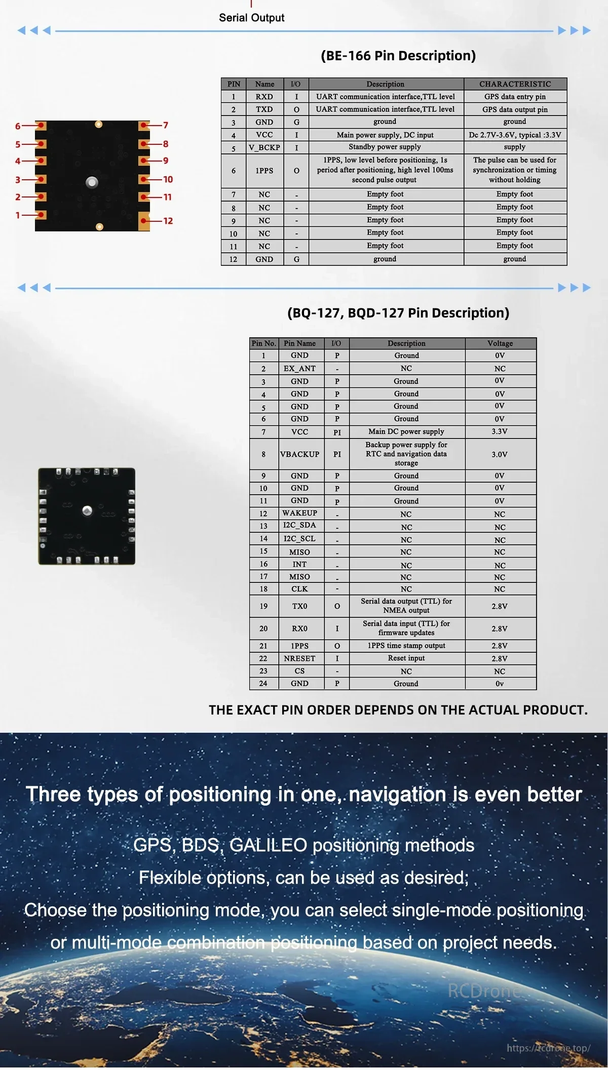 BE-166 pin description and serial output wiring diagram for GNSS module integration