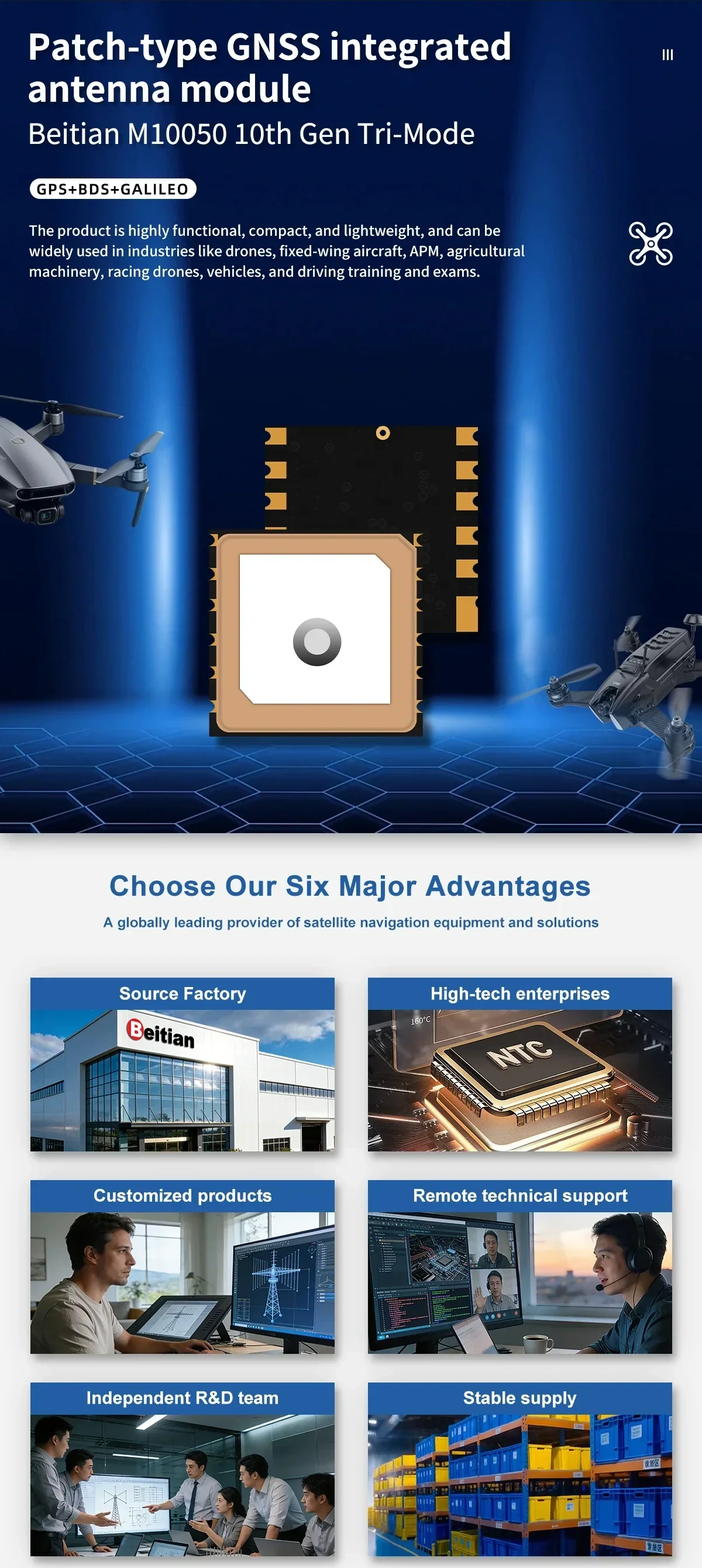 Patch-type GNSS integrated antenna module with BE-166 used in drone and UAV applications