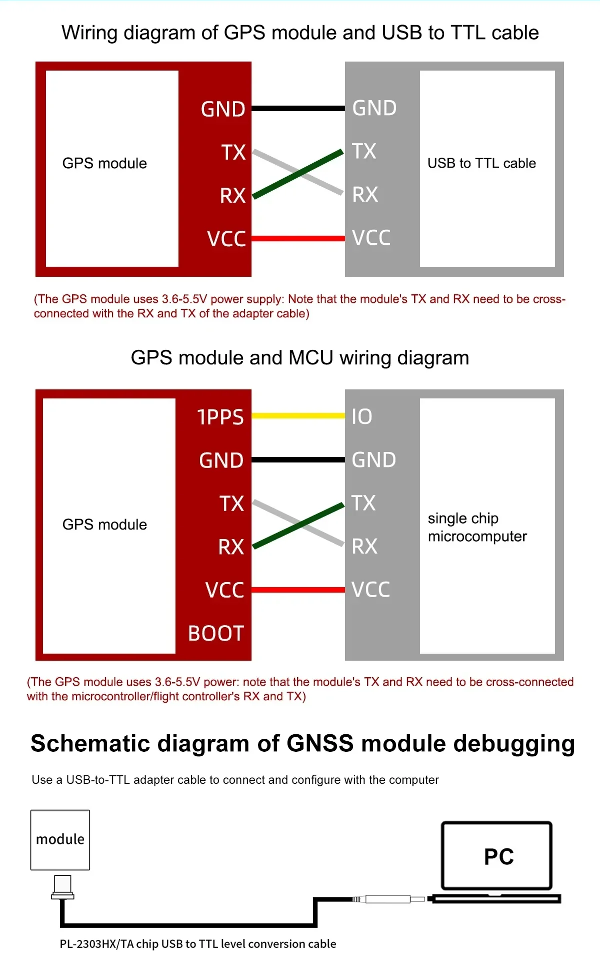 Wiring diagram for BE-166 GNSS module connection to USB-to-TTL cable, MCU, and PC