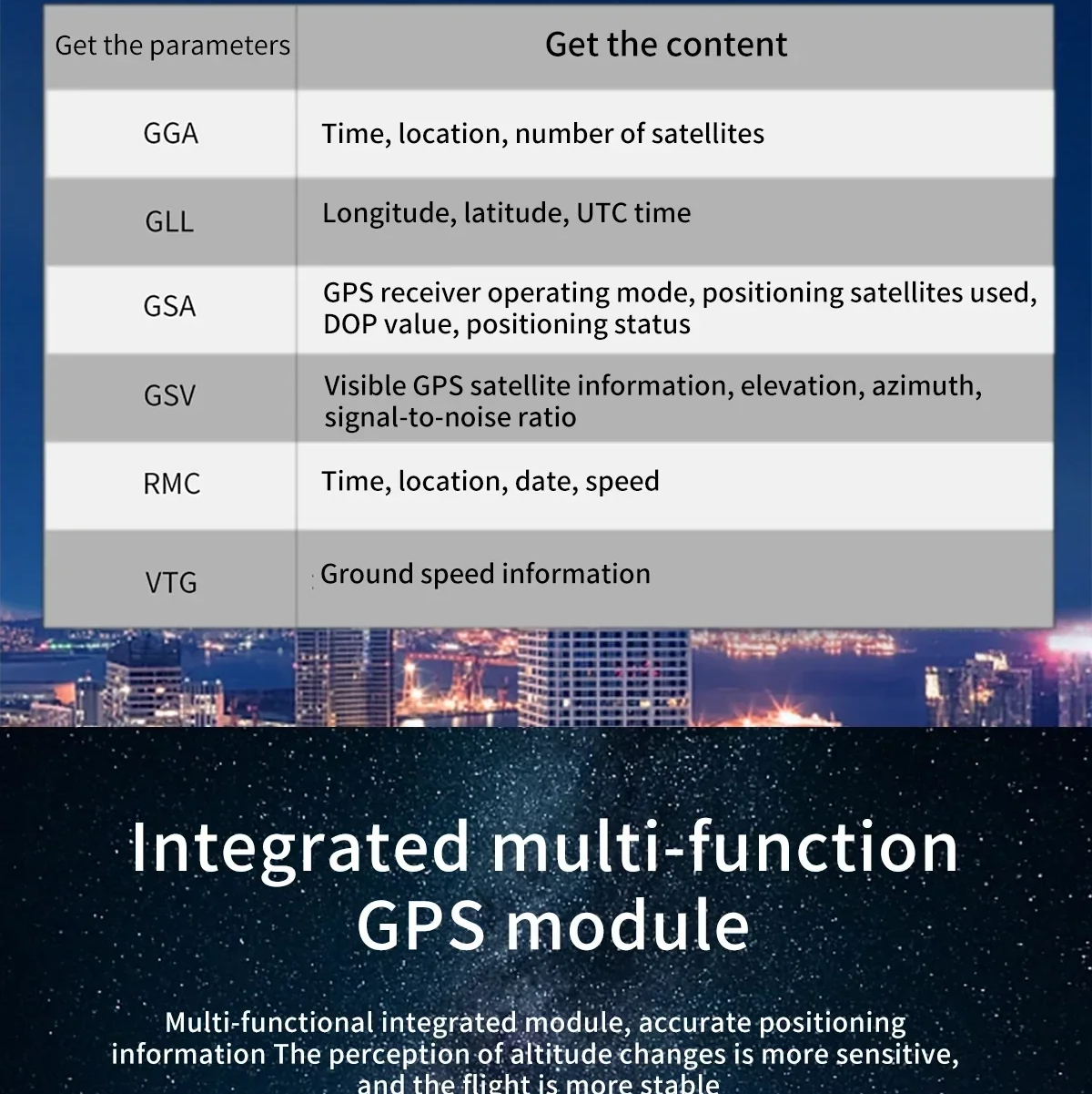 NMEA message list for the BE-245 GNSS module, including GGA, GLL, GSA, GSV, RMC, and VTG