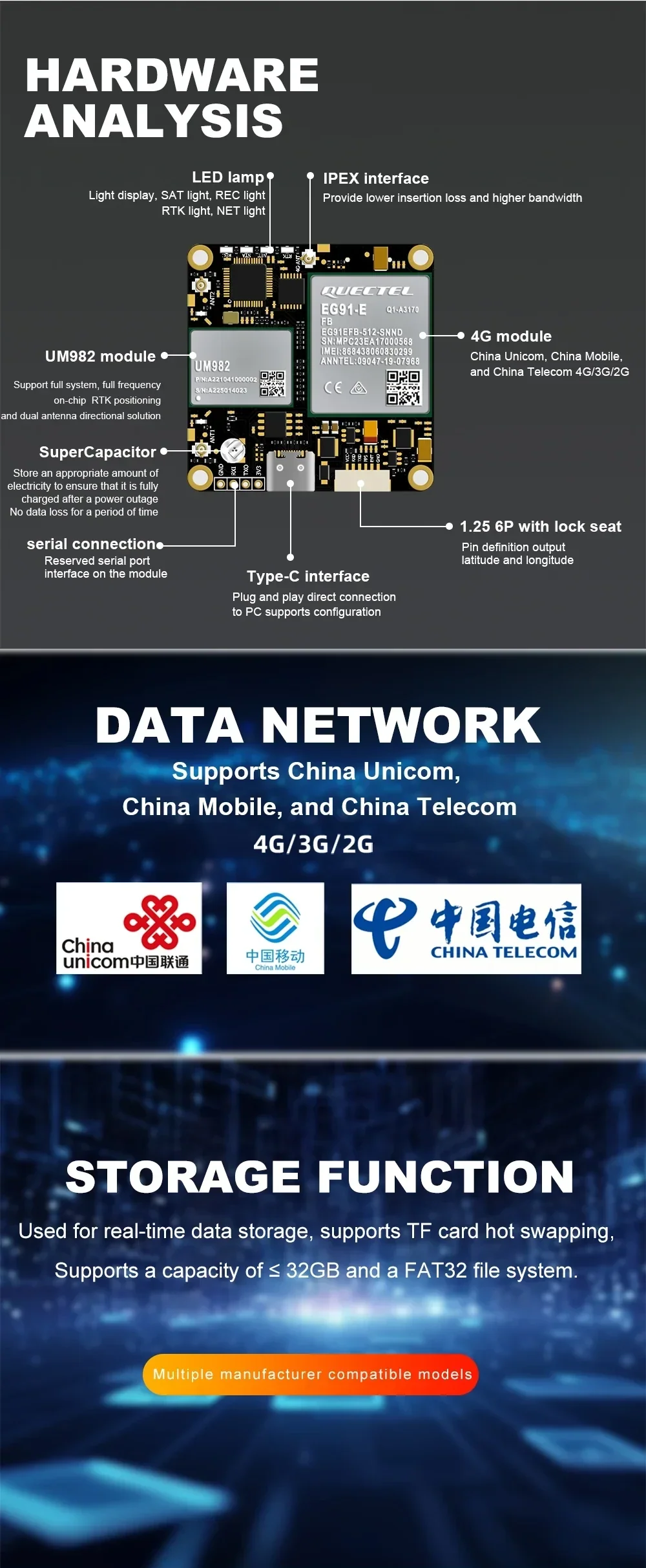 Hardware analysis callouts for UM982 module, 4G module, IPEX antenna port, Type-C, TF slot, LEDs and 6-pin header
