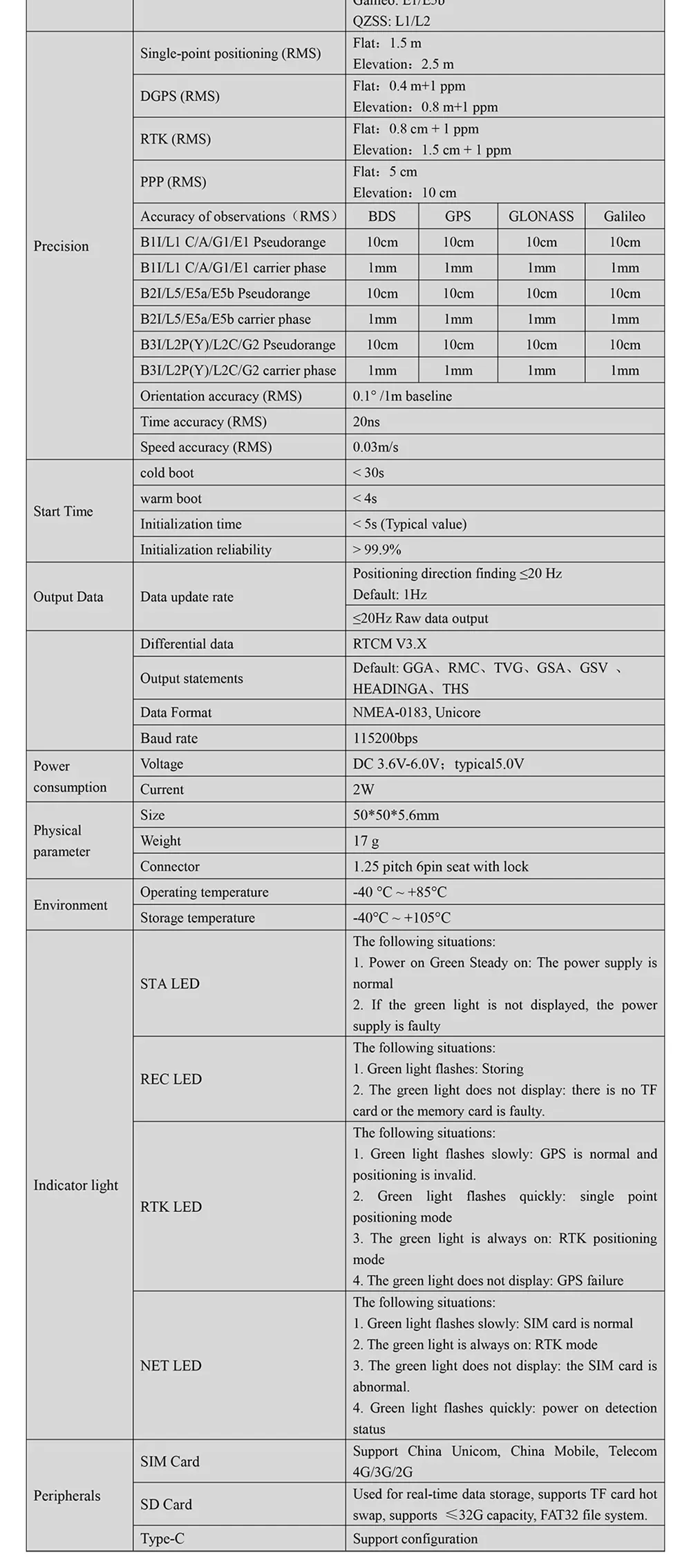 Detailed specification table for 4G RTK GNSS board including power, interfaces, LEDs and environmental limits
