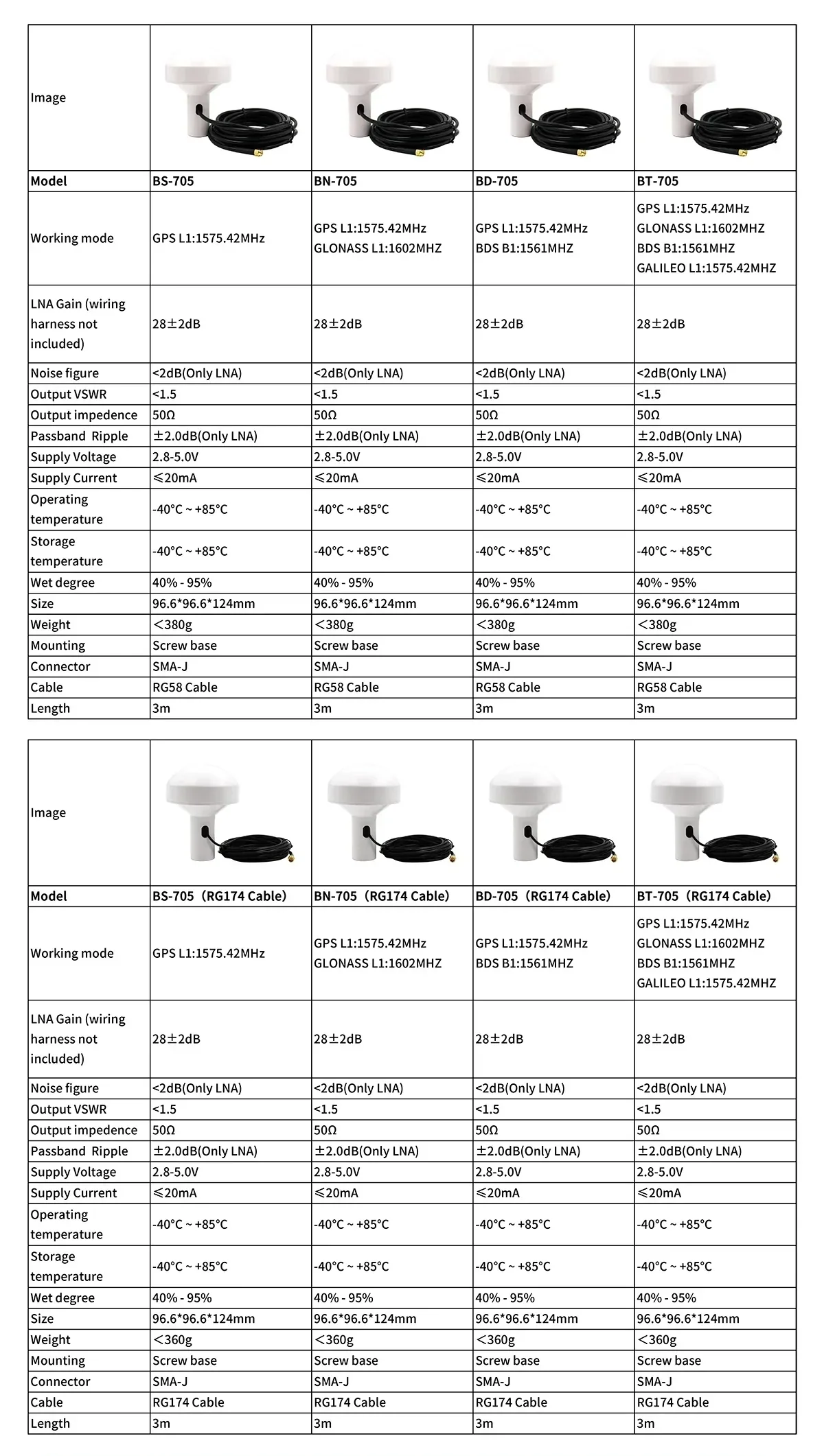 BN-705 series GNSS mushroom antenna options table with GPS, GLONASS, BDS and Galileo frequency bands