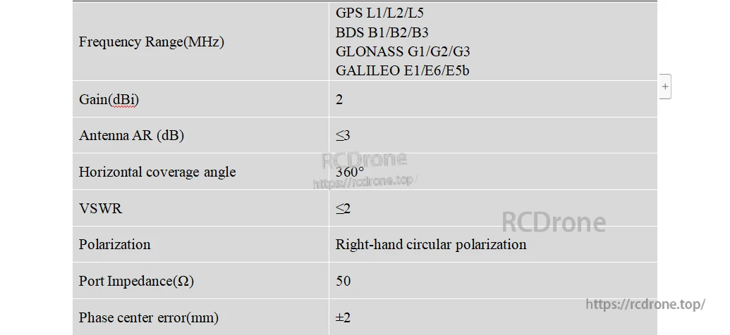BT-T009 GNSS antenna RF specs table: full-band GPS/BDS/GLONASS/Galileo, RHCP, 360° coverage