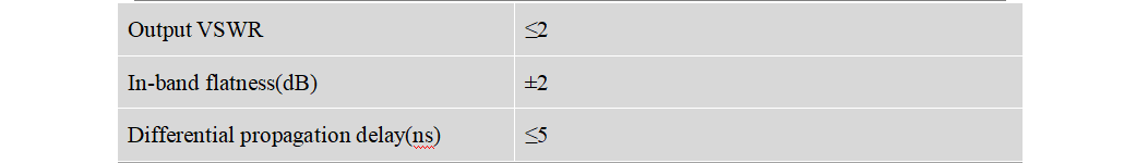 BT-T009 signal integrity specs table: output VSWR ≤2, in-band flatness ±2 dB, delay ≤5 ns