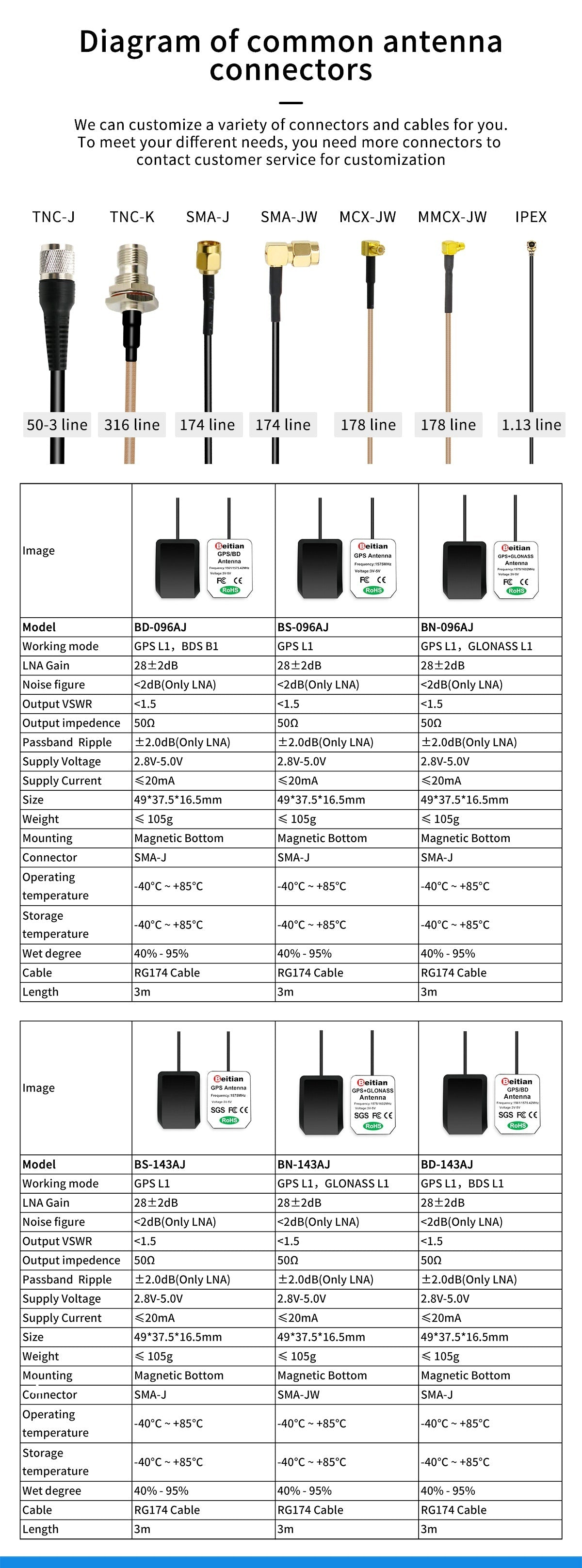 Connector options chart for Beitian BN-143AJ Active External GNSS Antenna series (SMA, TNC, MCX, MMCX, IPEX)