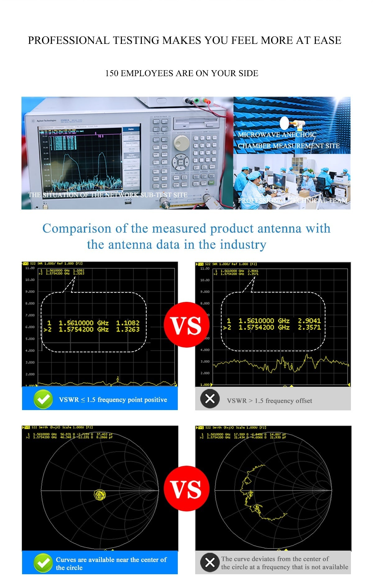 Test and measurement comparison graphic highlighting VSWR performance and antenna pattern stability