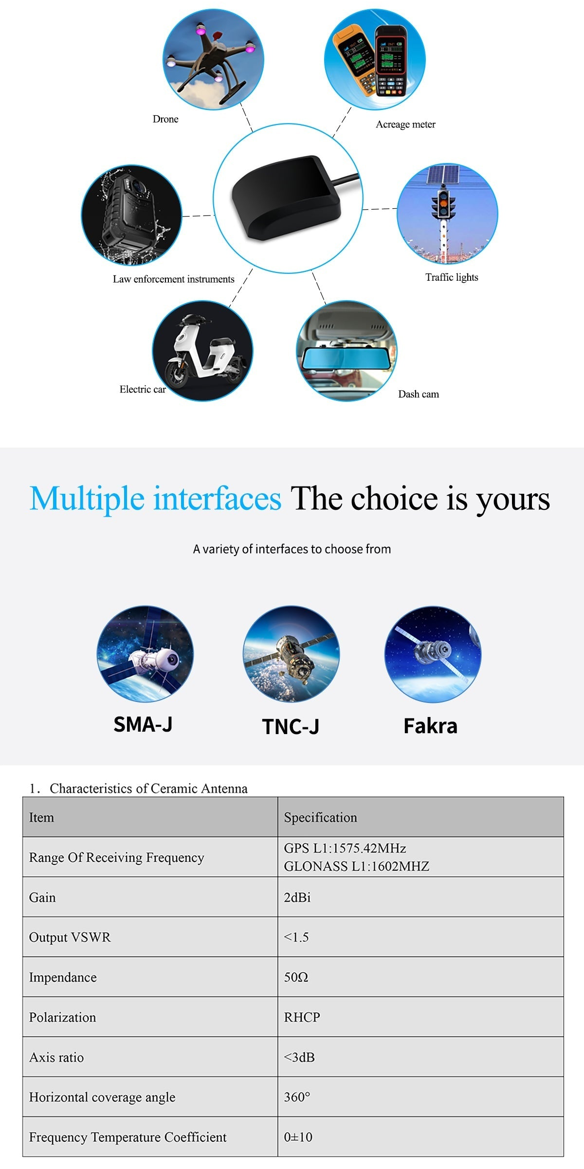 Applications and interface options for the BN-143AJ GNSS antenna: SMA-J, TNC-J, and Fakra connectors