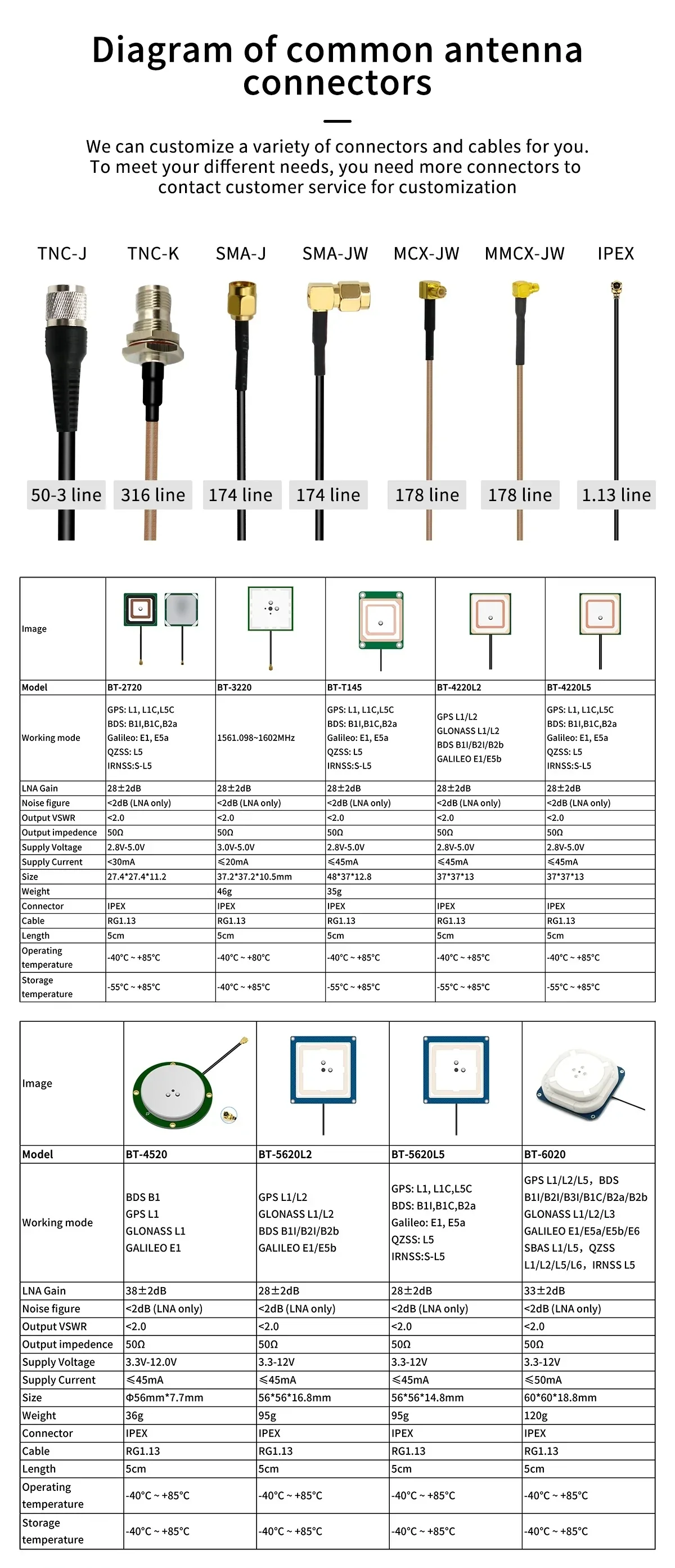 Connector and cable options chart for Beitian BT-2720 GNSS ceramic active antenna series (IPEX, SMA, MMCX)