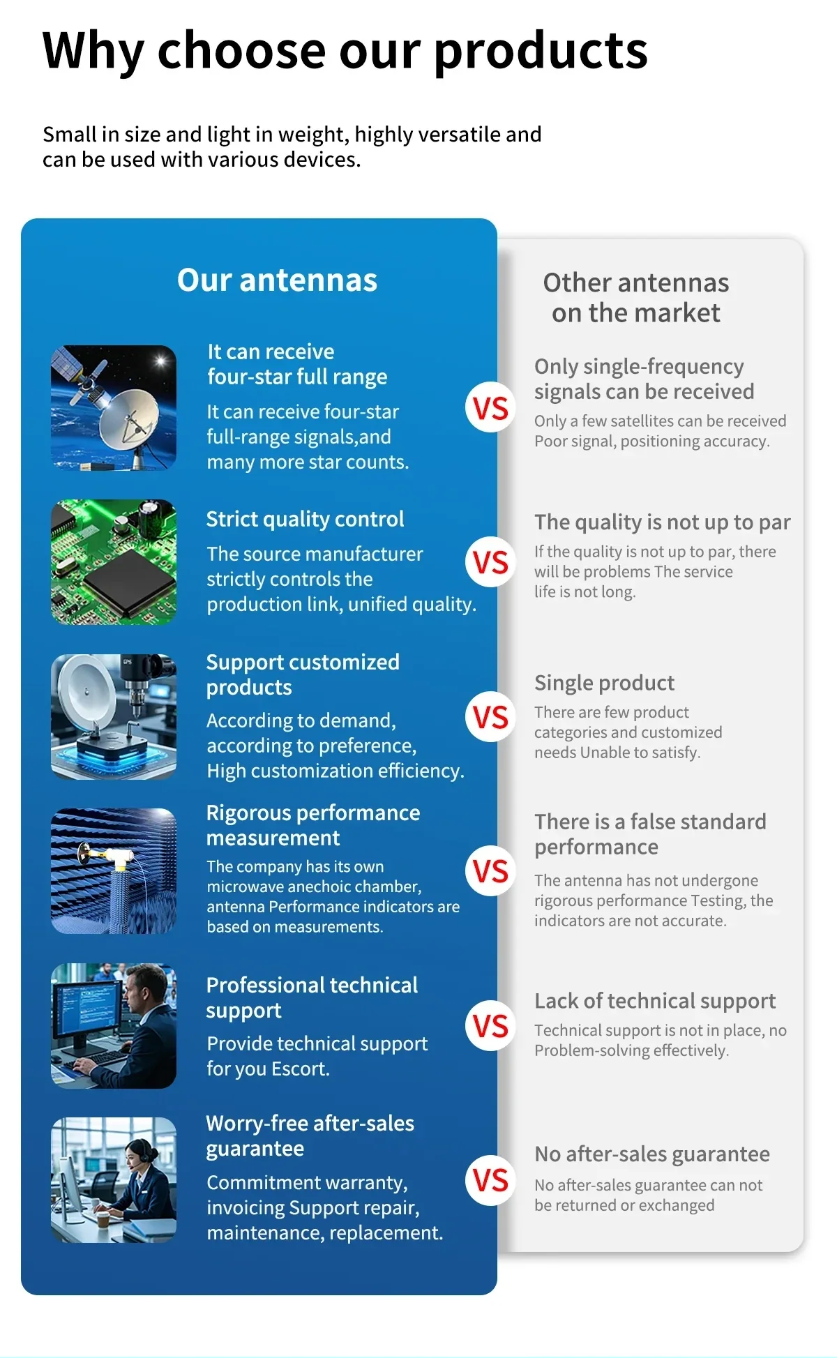 Comparison chart explaining advantages of the brand’s GNSS antennas versus typical market alternatives