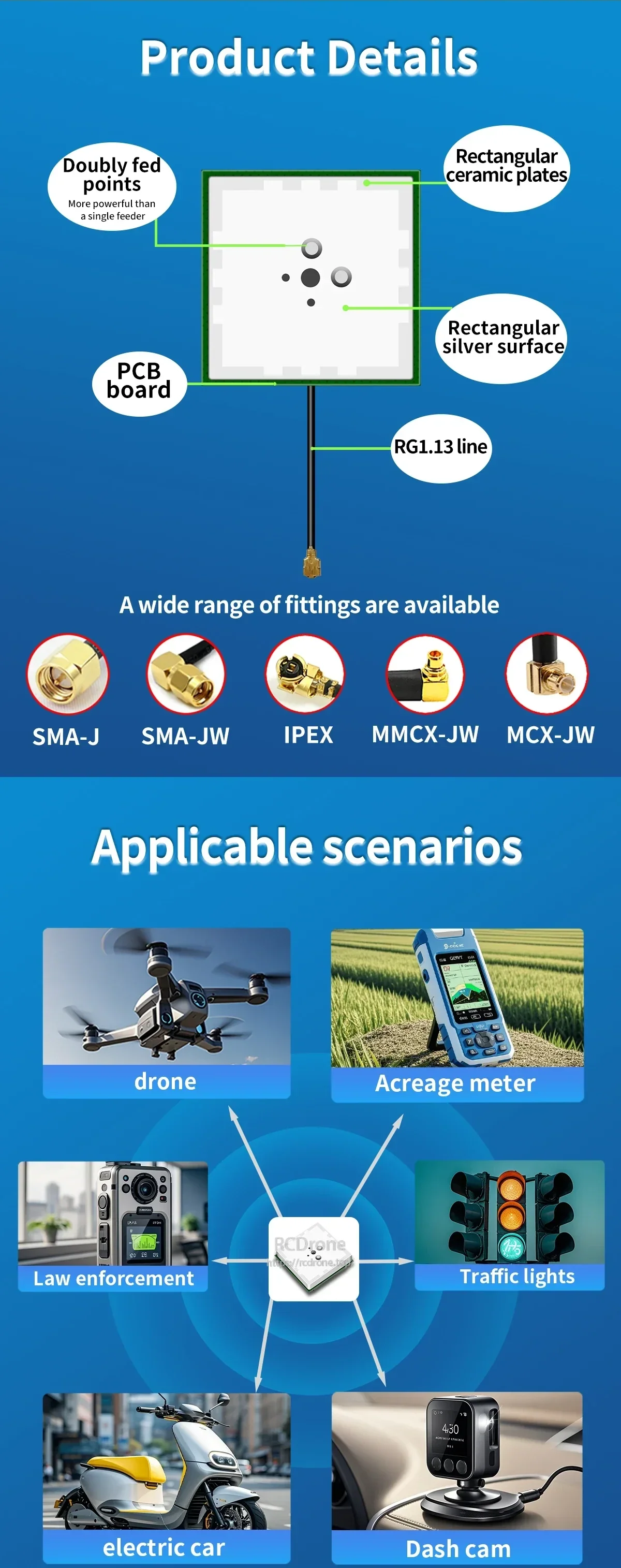 Exploded product details showing ceramic patch, PCB, RG1.13 coax, IPEX connector, plus application scenarios like drones and vehicles