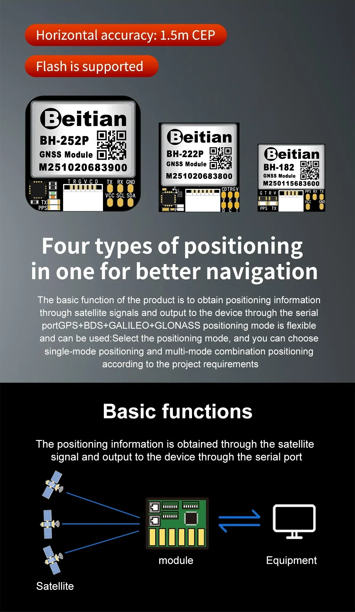 Beitian BH-252Q GNSS precision module feature graphic highlighting 1.5 m CEP accuracy, flash support and multi-GNSS