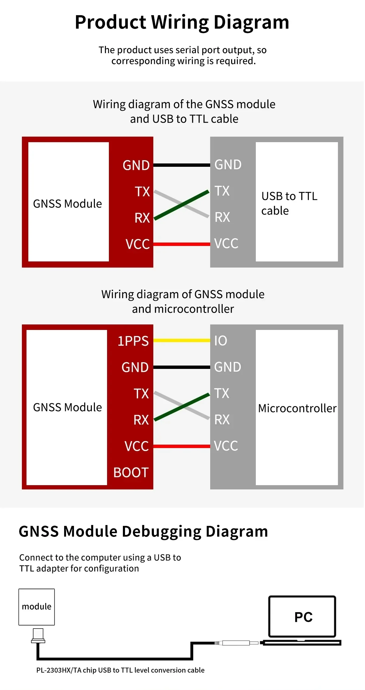 BH-252Q GNSS module wiring diagram for UART/TTL connections to USB-to-TTL adapter or microcontroller, with 1PPS and BOOT pins