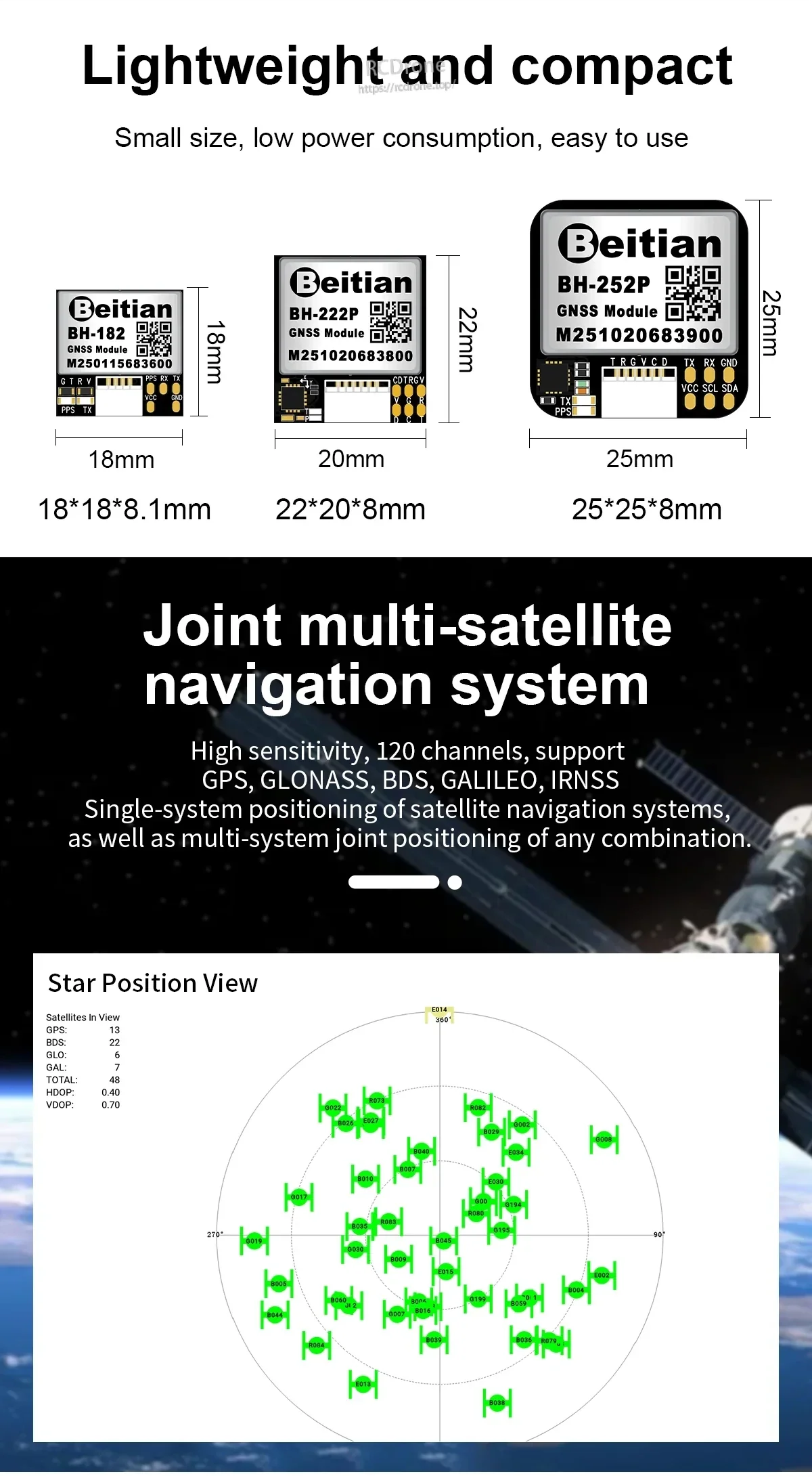 BH-252 series compact size overview and multi-satellite navigation support list (GPS, GLONASS, BDS, GALILEO, IRNSS)