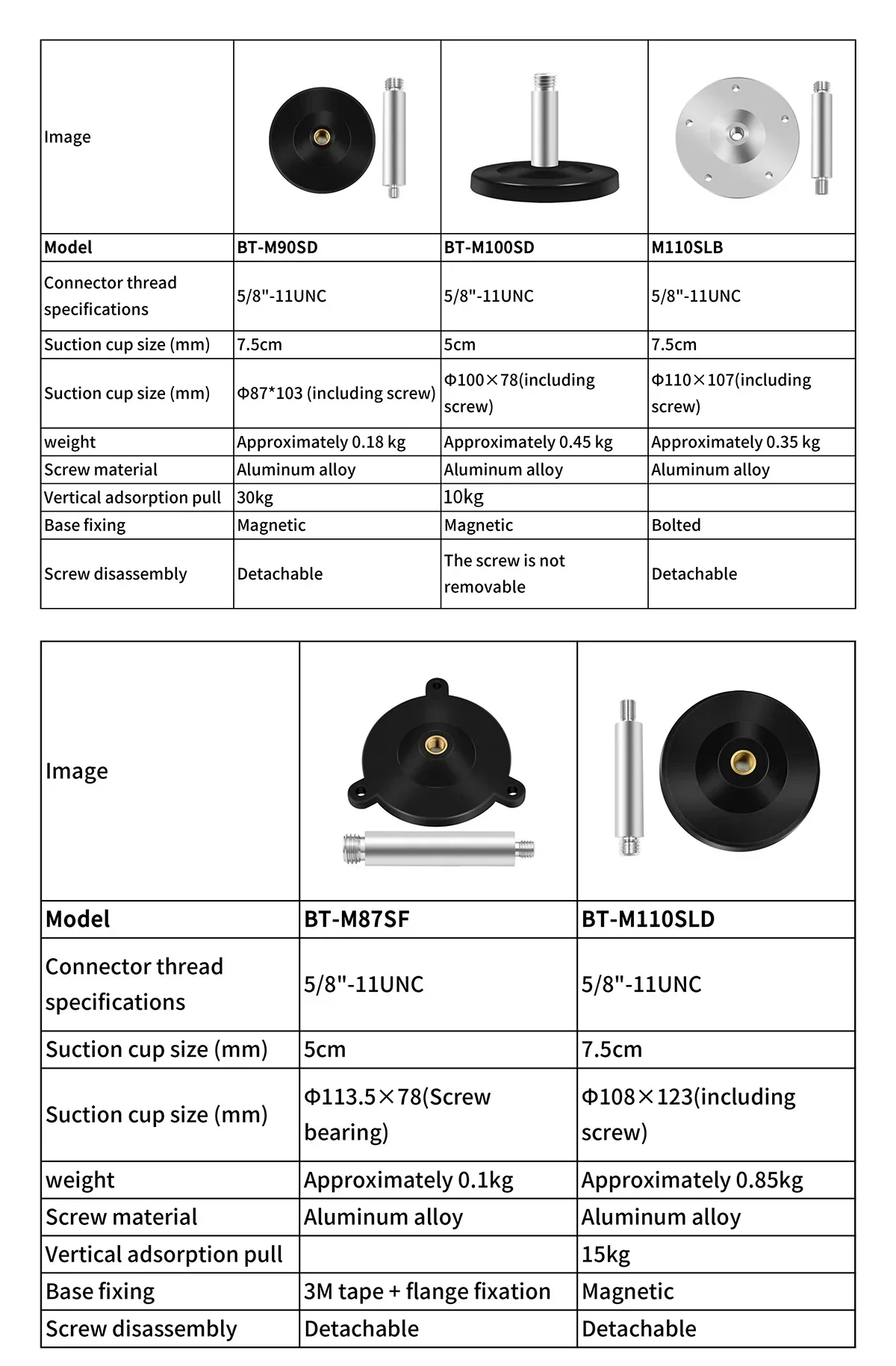Model comparison chart for Beitian RTK antenna bases, including BT-M110SLD with 5/8"-11UNC thread and 7.5 cm magnetic base