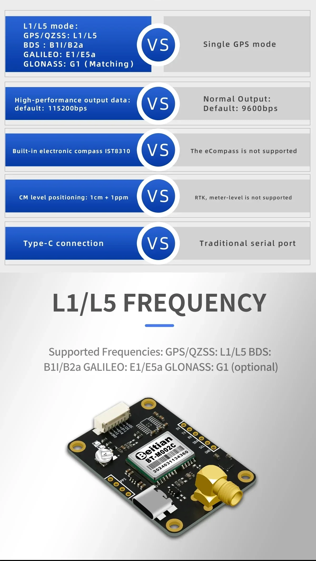 L1/L5 dual-frequency RTK module benefits with Type‑C connection and IST8310 compass vs standard GPS modules