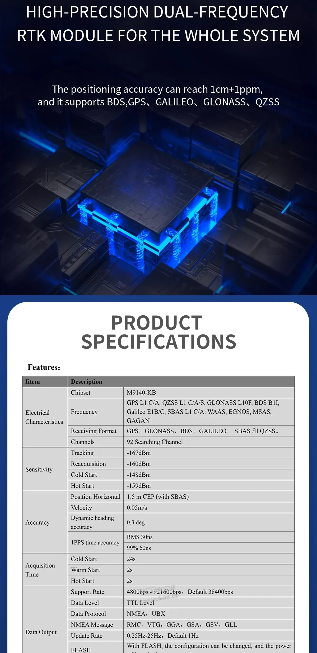High-precision dual-frequency RTK GNSS module overview with product specifications table