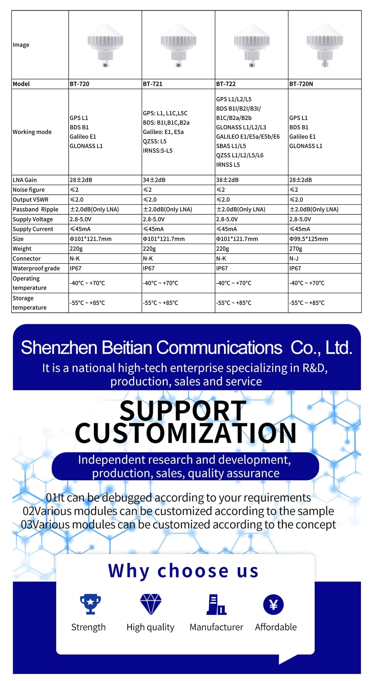 Beitian BT-722 comparison chart with supported GNSS bands, LNA gain, power, connector and IP rating