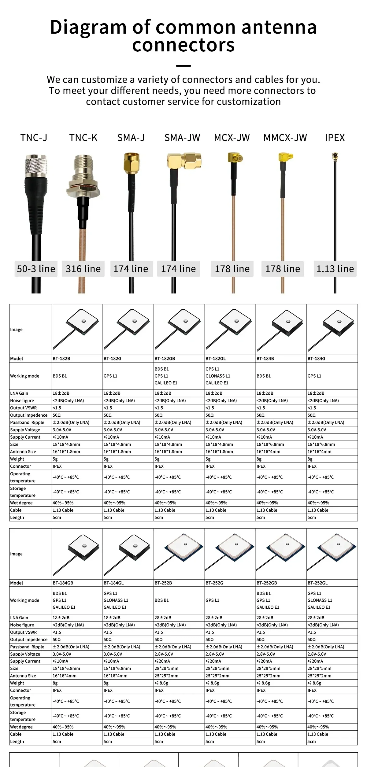 Beitian High Gain Internal GPS Satellite Navigation Antenna for Boat and Vessel Ceramic Antenna  BT-182B