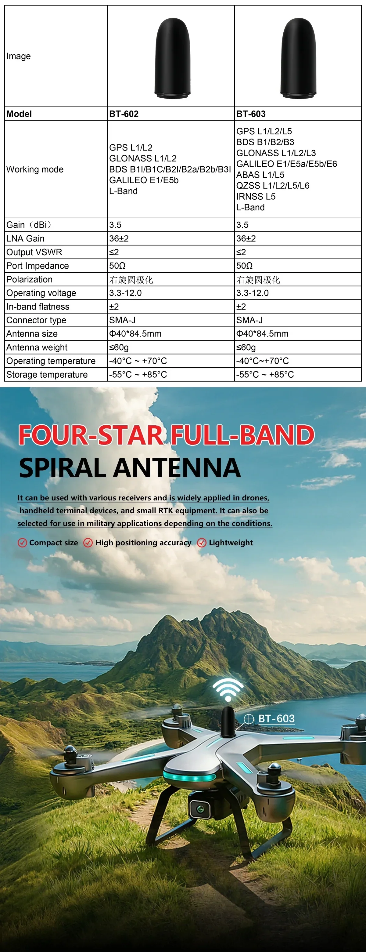 Beitian BT-602/BT-603 helical GNSS antenna overview with model band table and drone RTK use