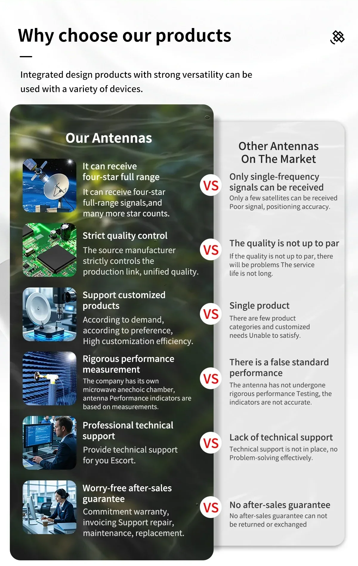 Comparison chart: Beitian antenna benefits versus typical market antennas, focusing on signal and QC