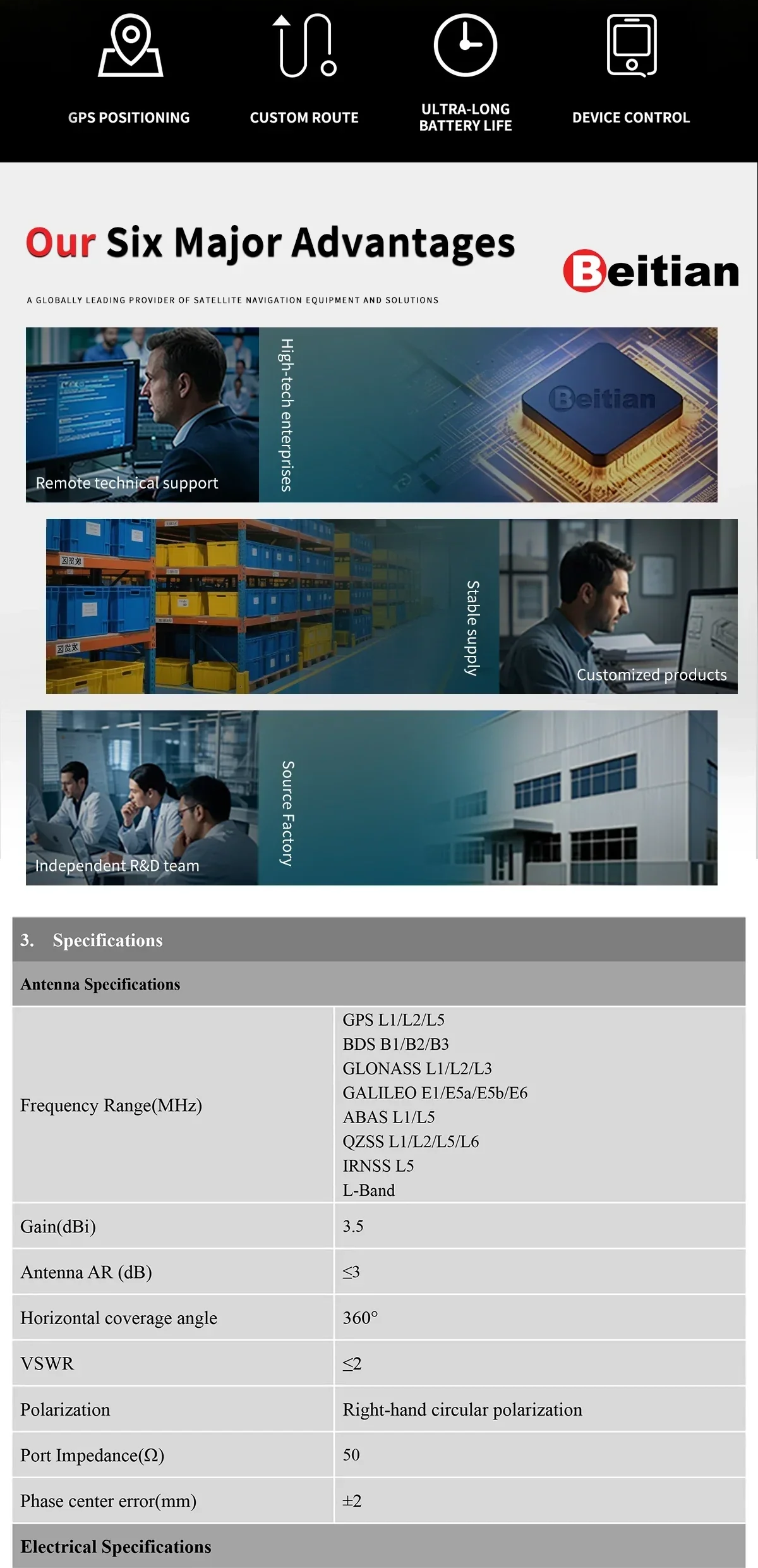 Beitian brand advantages and antenna specification table for multi-system GNSS reception