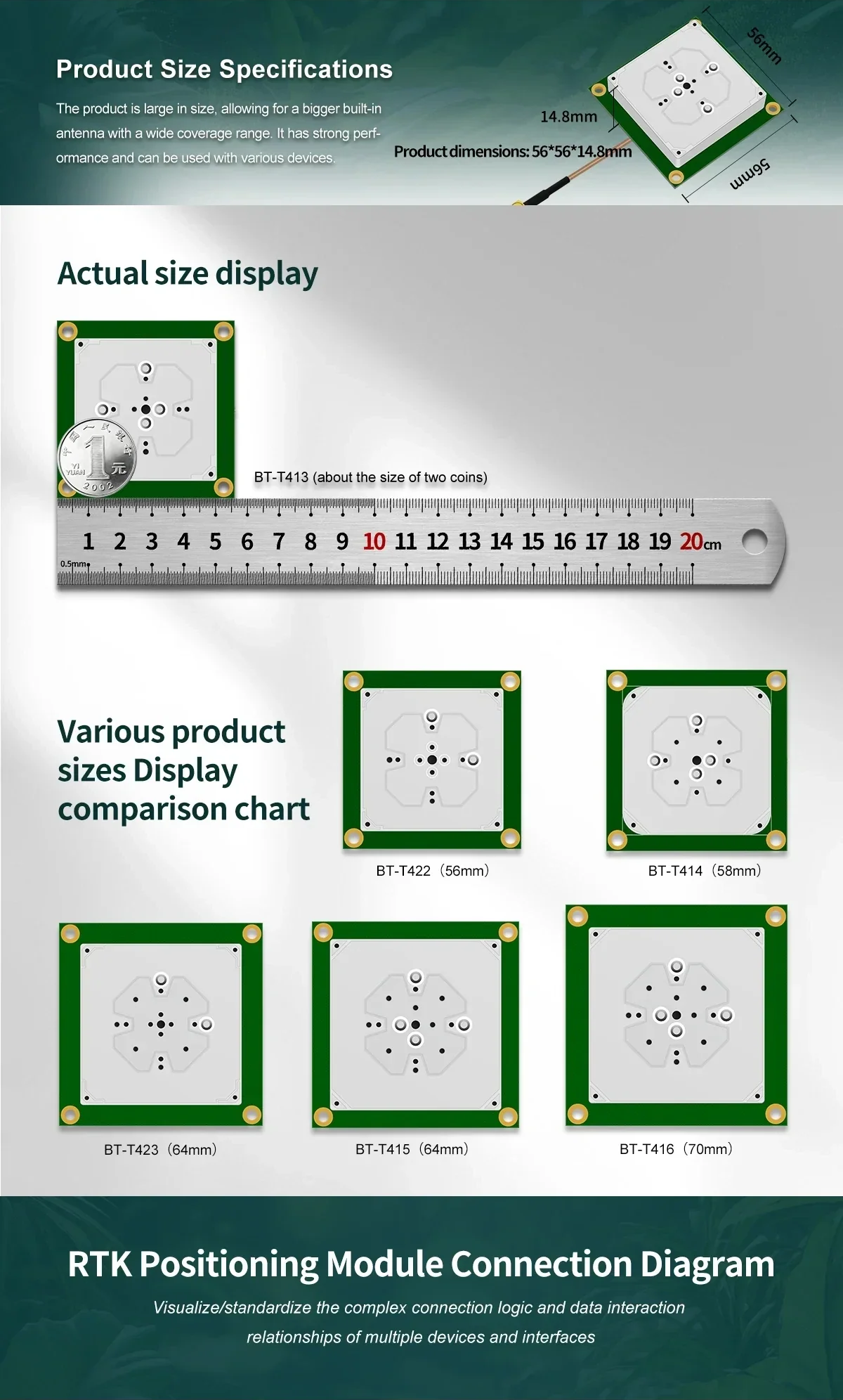 BT-T413 antenna size reference on ruler with product size chart comparing BT-T422/BT-T414/BT-T423/BT-T415/BT-T416