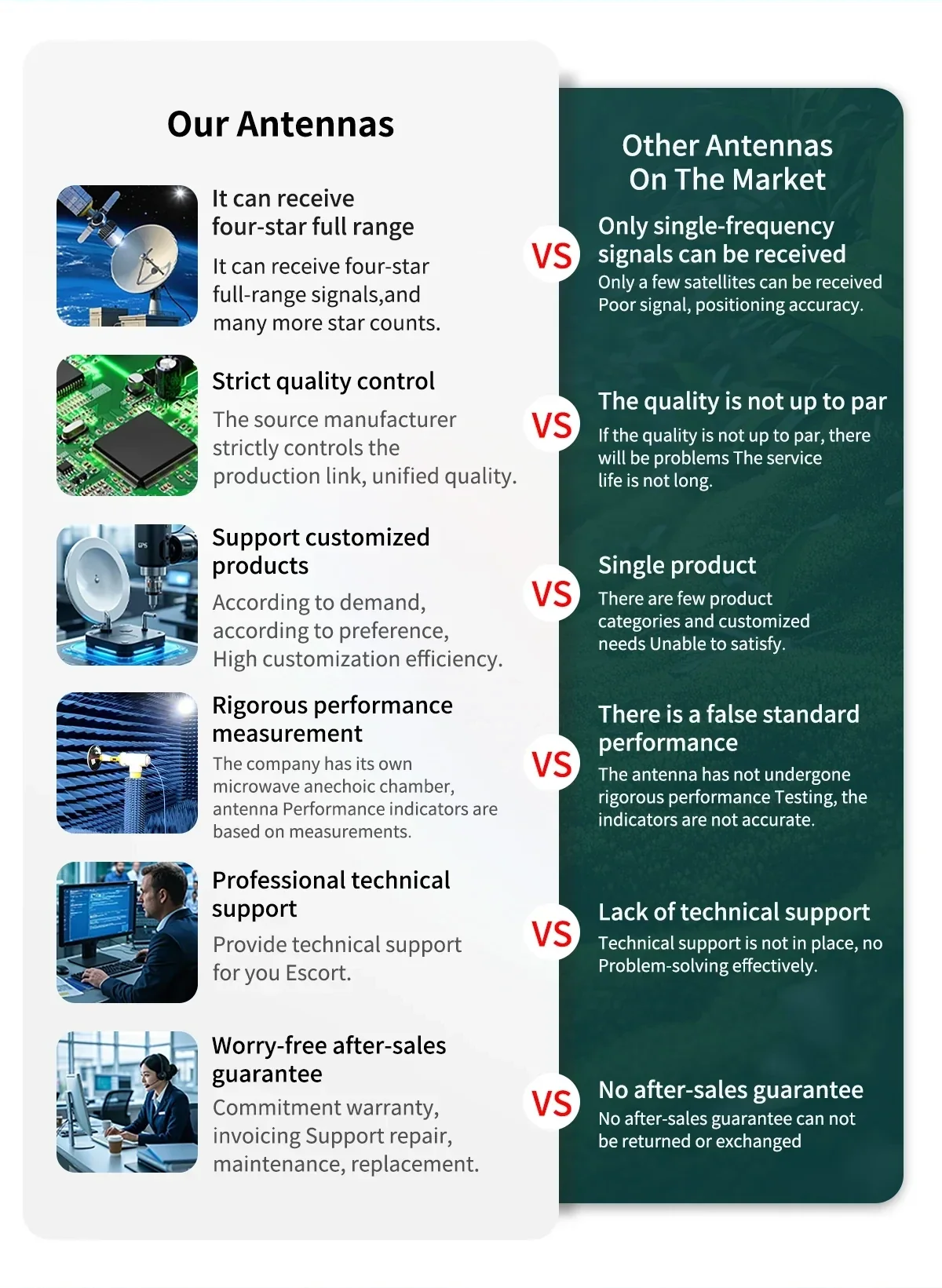 Brand comparison chart listing antenna features such as full-range signal reception, quality control, customization, and after-sales