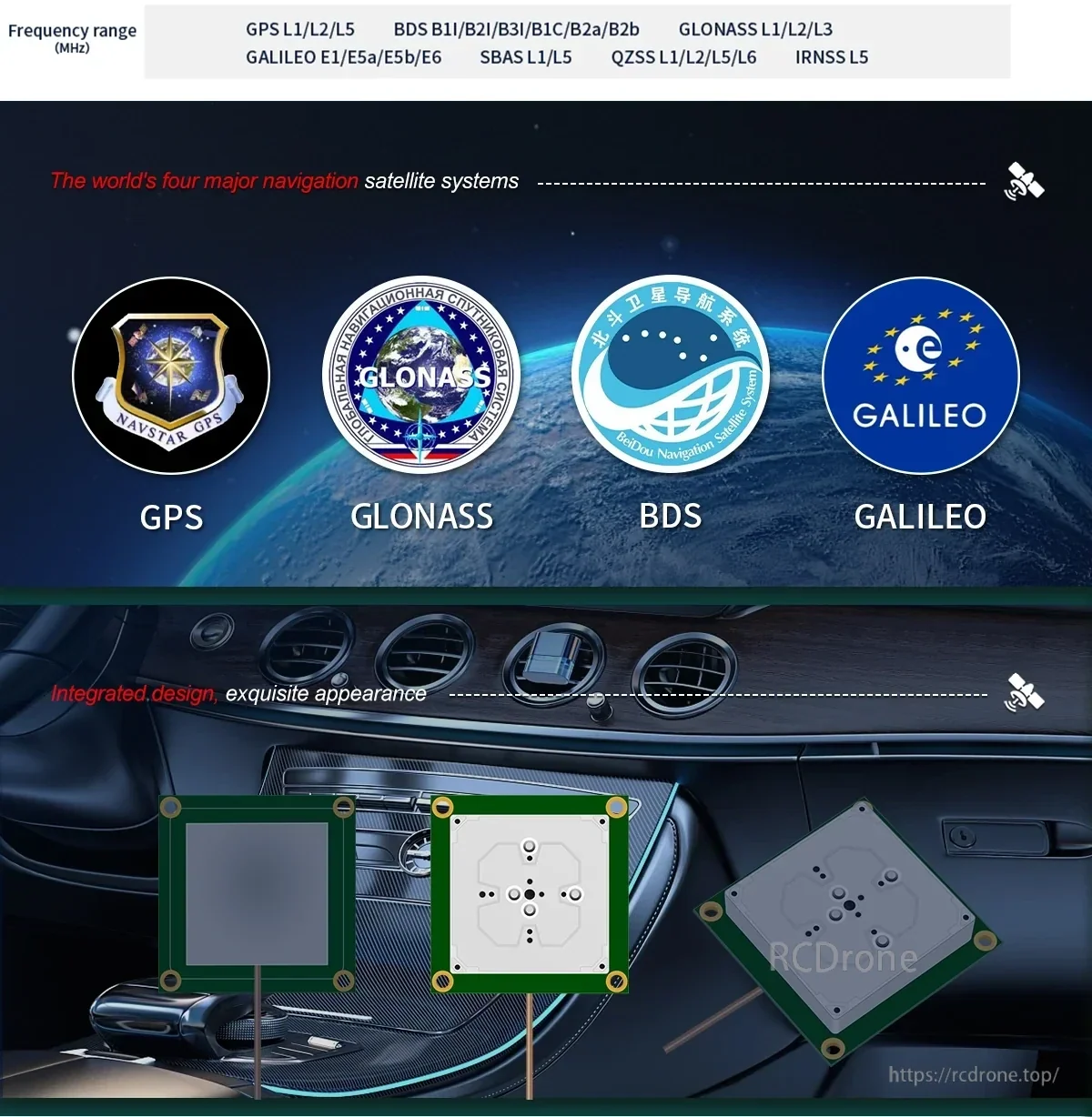 Multi-constellation GNSS support graphic for GPS, GLONASS, BDS, and Galileo with antenna module close-up