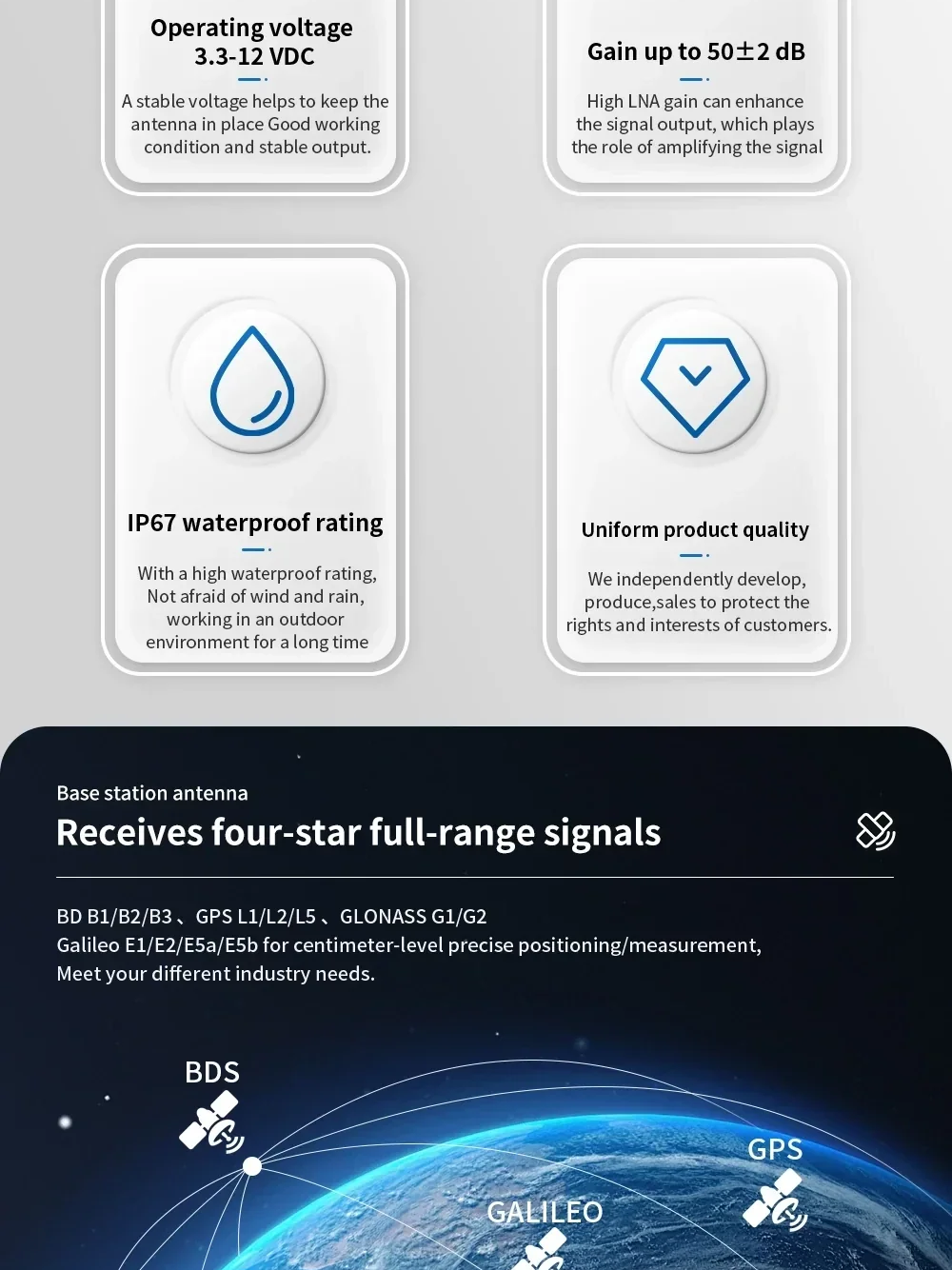 Feature highlights for operating voltage, 50±2 dB gain, IP67 waterproof rating, and GNSS constellations supported
