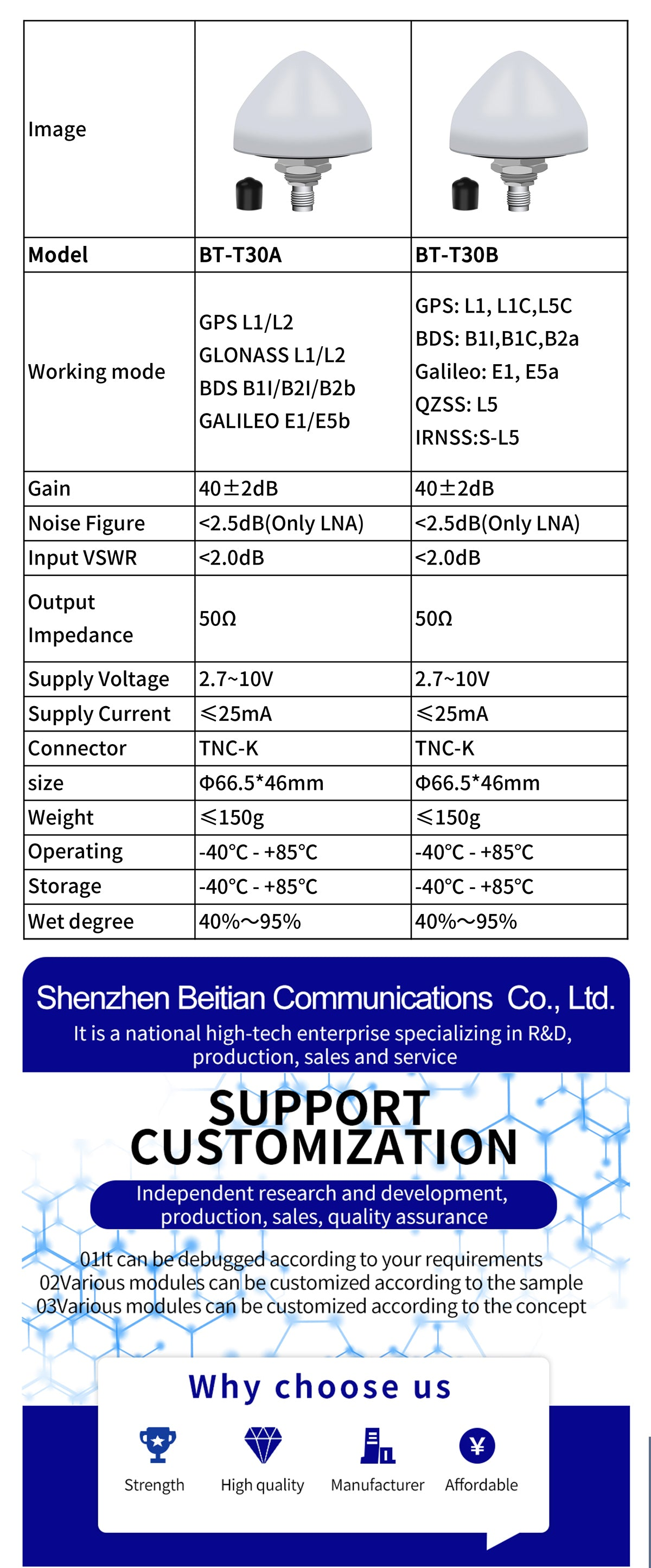 Beitian BT-T30A/BT-T30B external GNSS antenna model comparison with supported bands and key specs