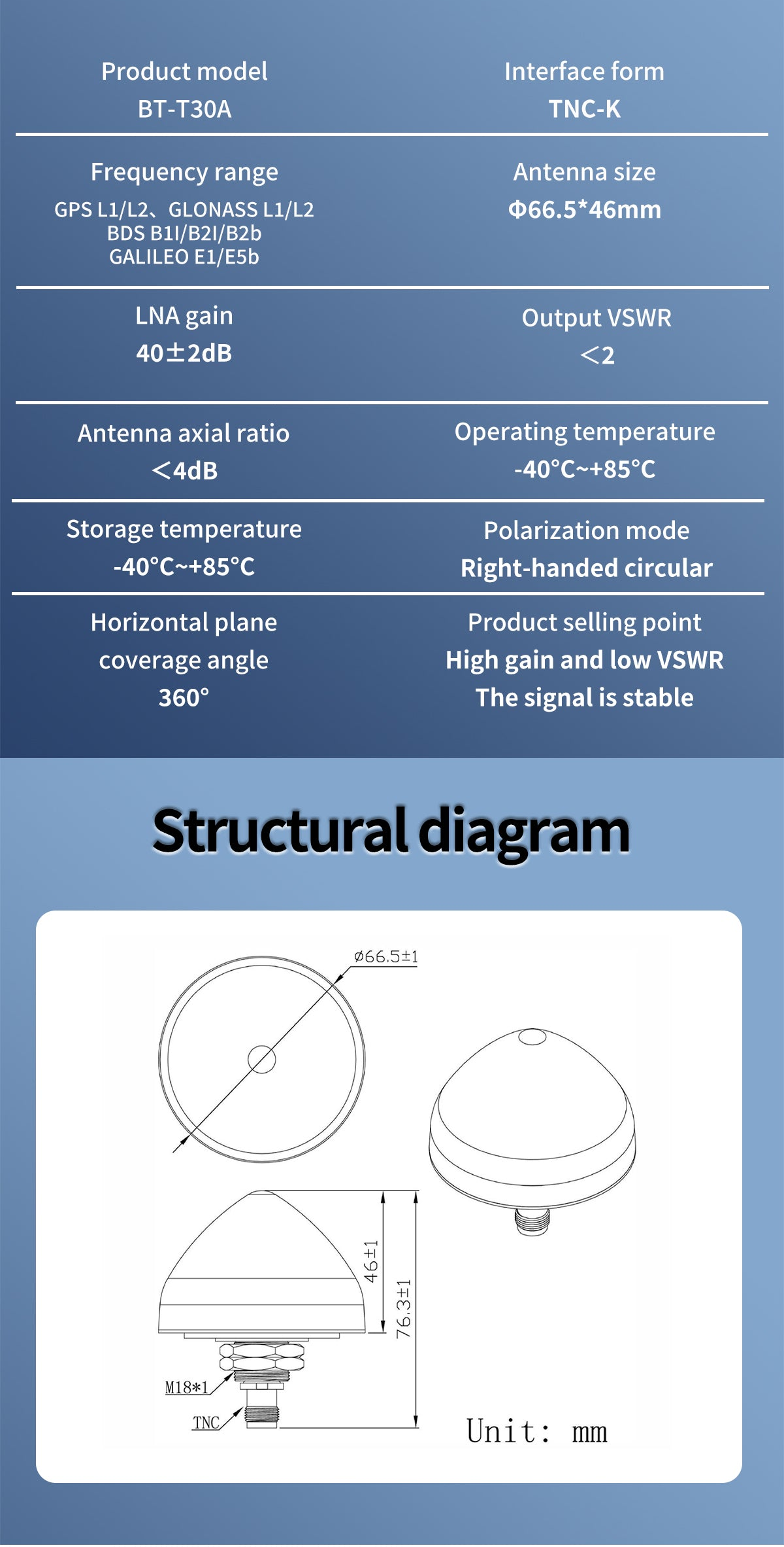 BT-T30A specifications and structural dimensions with 360° coverage, RHCP polarization, and TNC-K interface