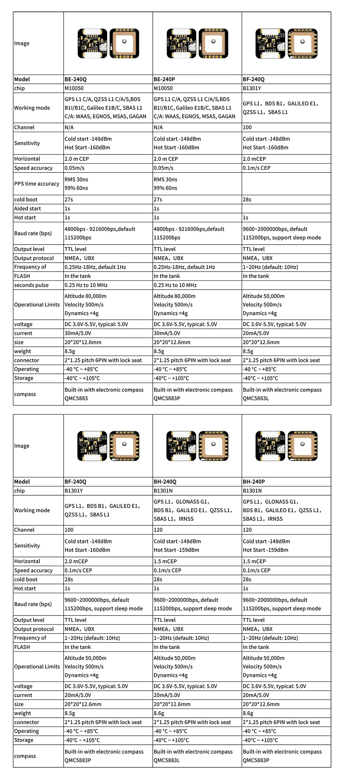Beitian 240 series GNSS/GPS module comparison table for BE-240Q/BE-240P/BF-240Q/BH-240 variants