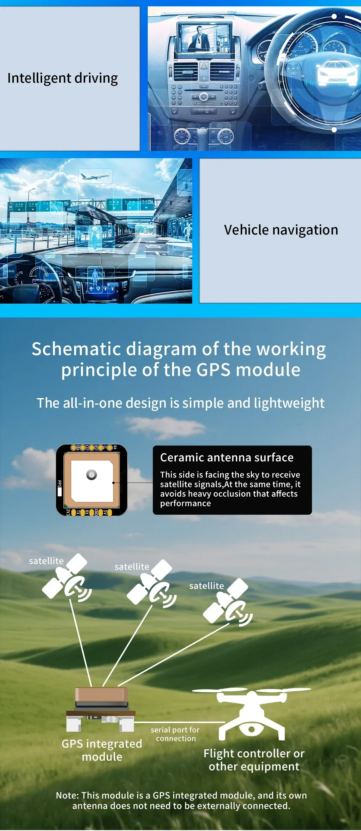 Application scenarios and ceramic antenna surface note for all-in-one GPS module in vehicle navigation and drones