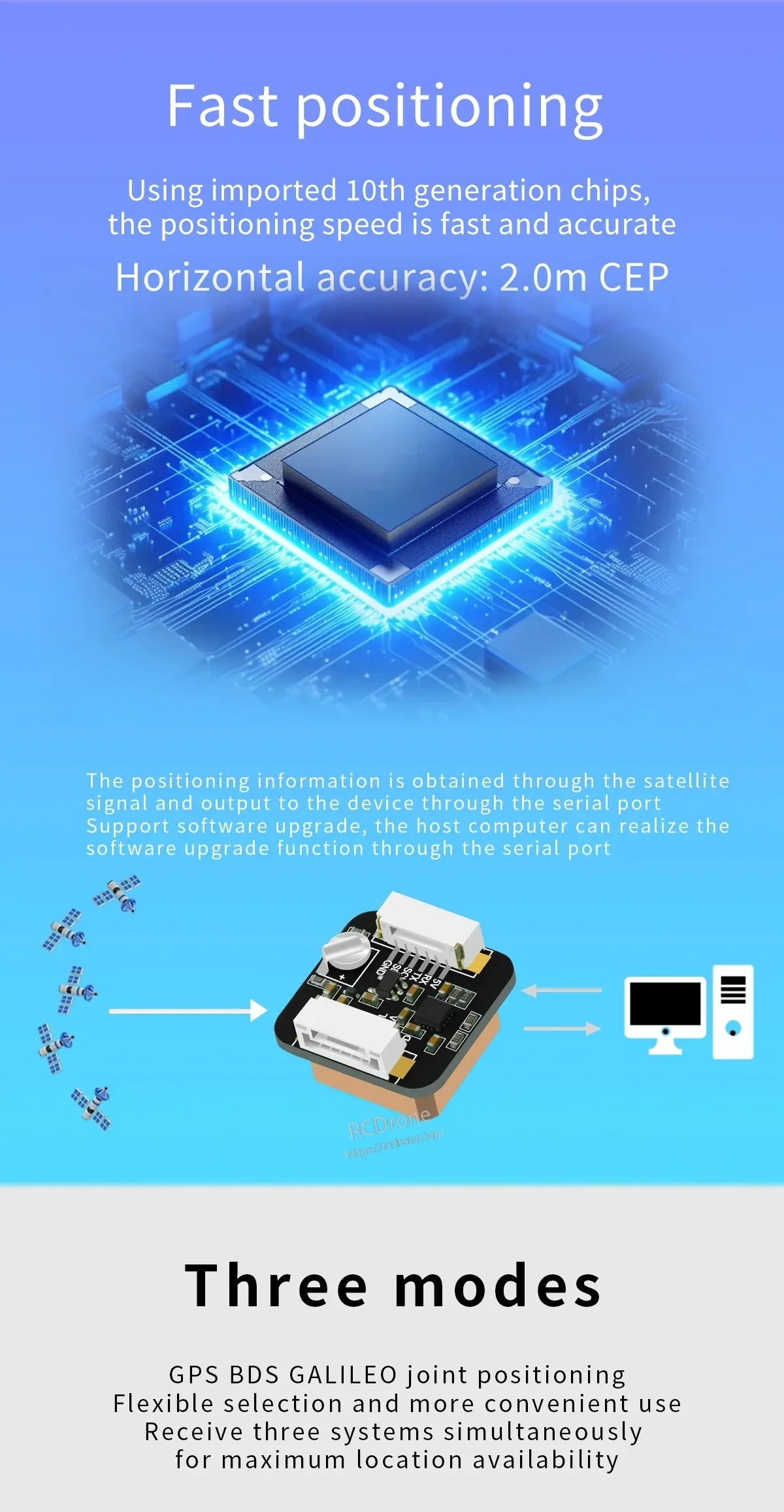 Fast positioning feature graphic noting 2.0 m CEP accuracy and multi-constellation GNSS support for the 240 series