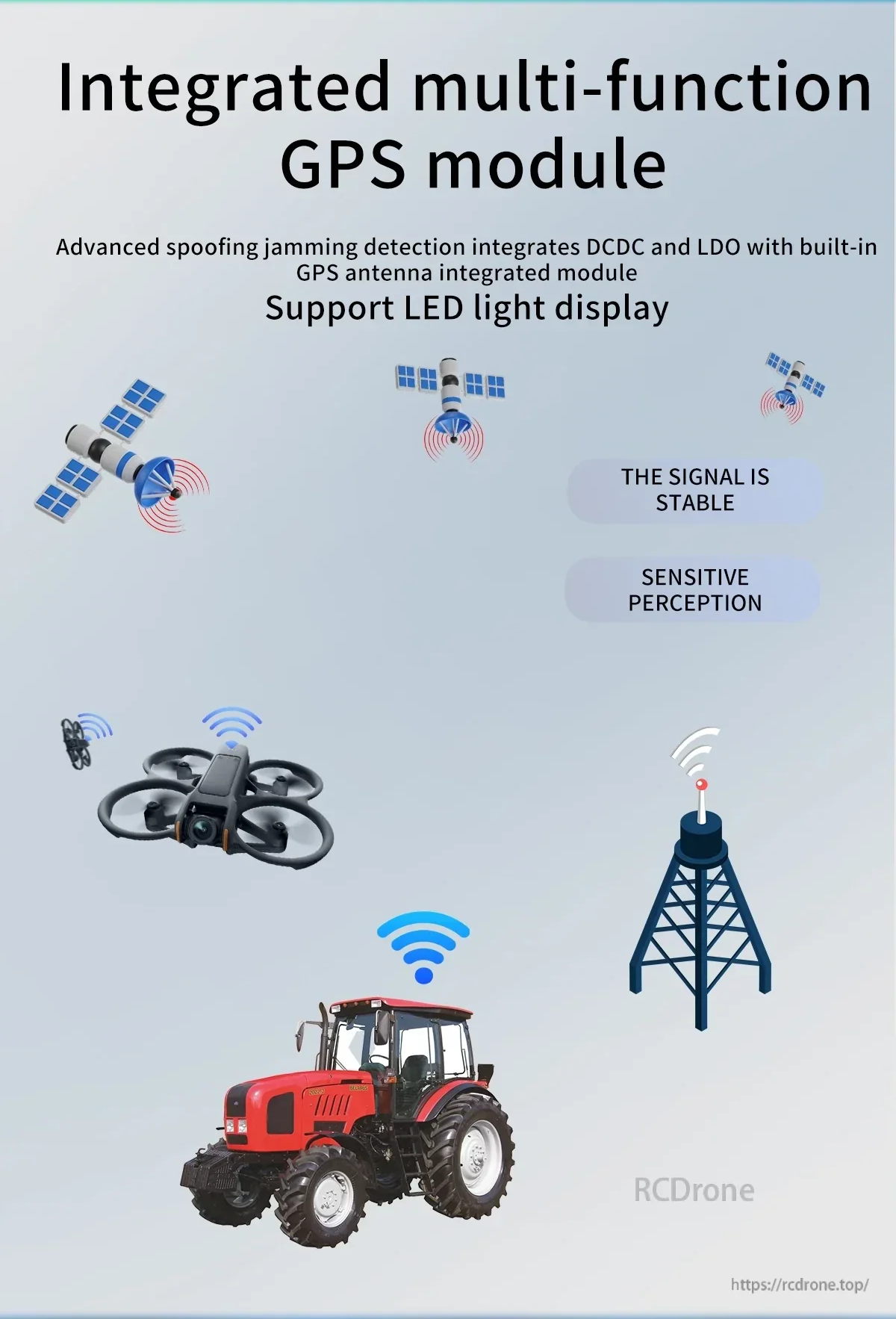 Integrated multi-function GPS module infographic with spoofing/jamming detection and LED indicator support