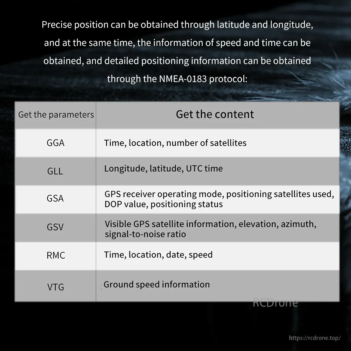 NMEA-0183 message output table for GNSS position, time, speed, and satellite data