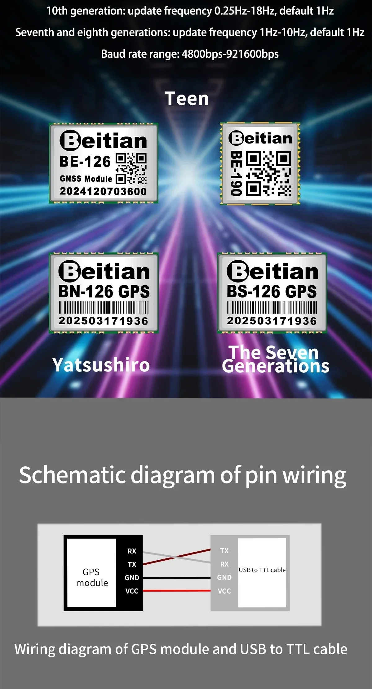 Update rate, baud rate, and wiring diagram for GNSS module USB to TTL connection