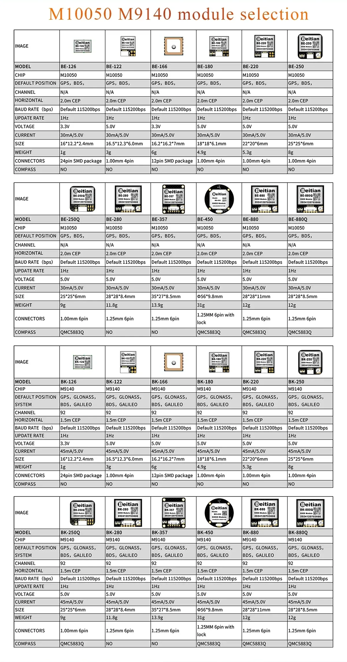 Beitian BE-280 module selection chart showing TTL GNSS options and key specs
