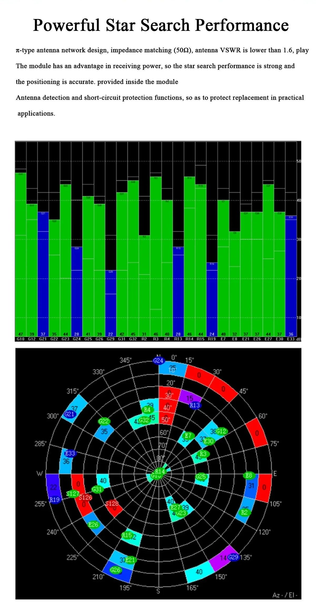 Beitian BE-280 module antenna performance chart with tracking and signal strength data