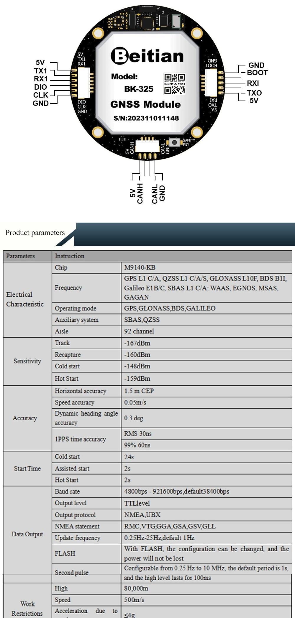 BK-325 GNSS module top view with labeled 5V, TX/RX, CANH/CANL pads and detailed parameter table