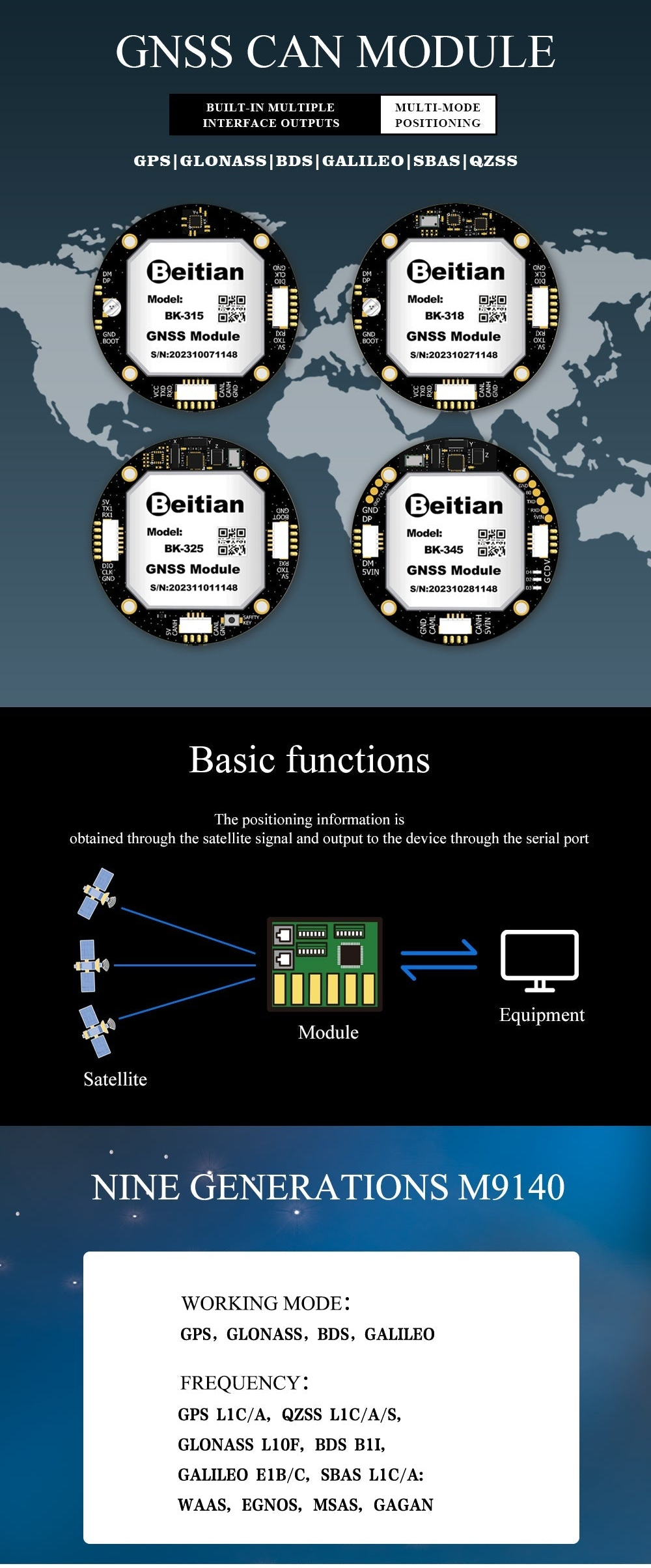Beitian GNSS CAN module lineup with multi-constellation GPS/GLONASS/BDS/Galileo positioning overview