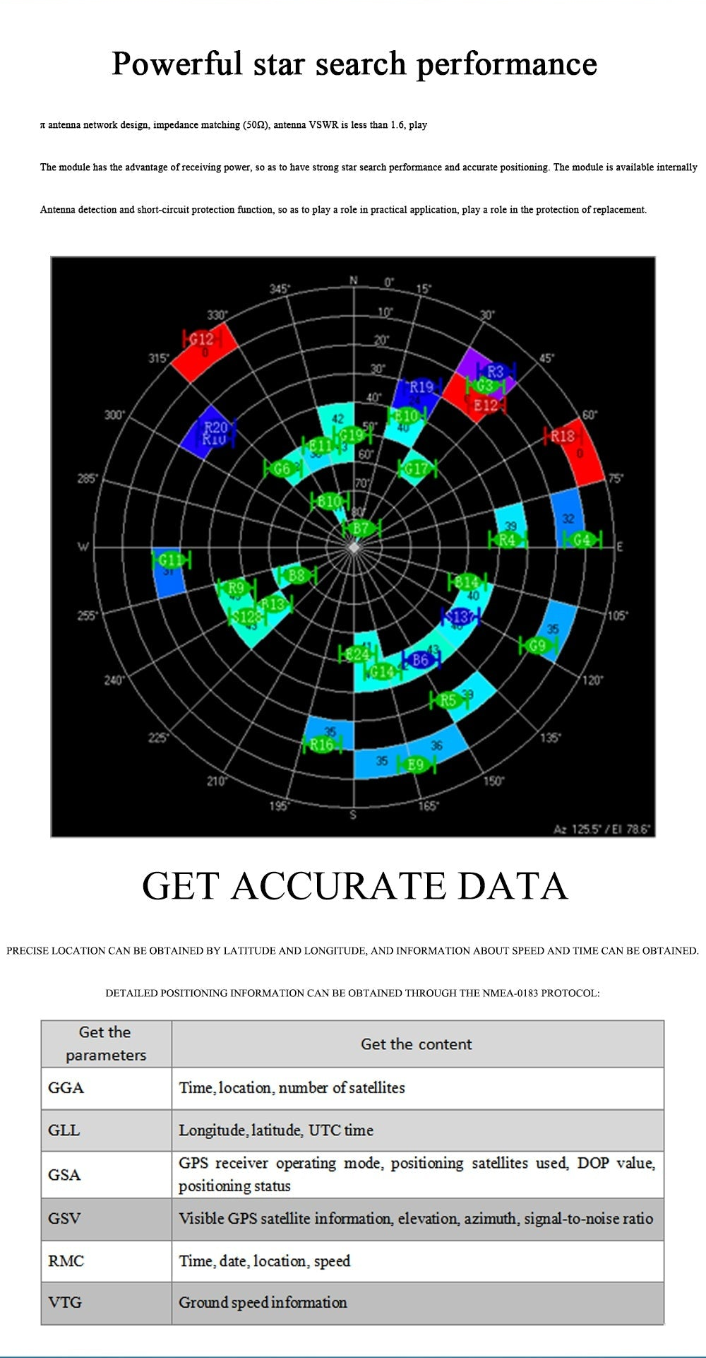 Satellite search performance chart and NMEA-0183 output message list for GNSS CAN module data