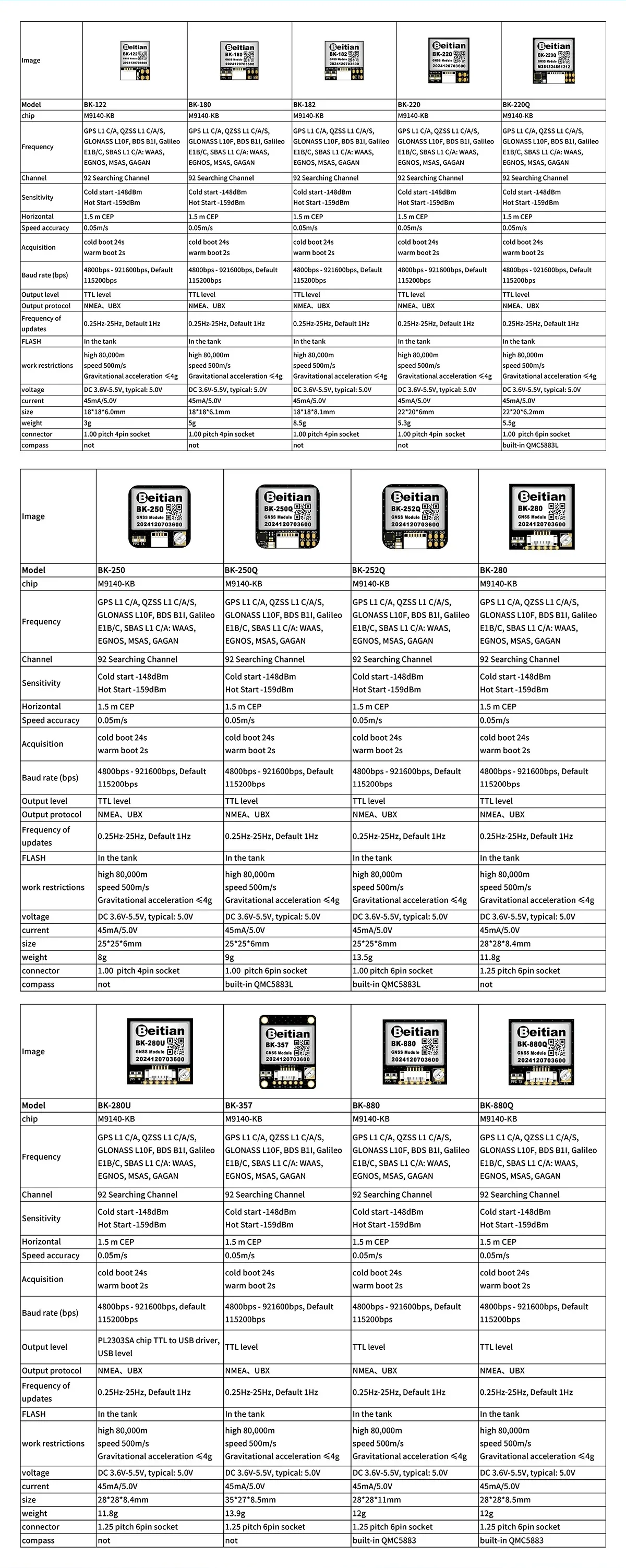 Beitian BK-series GNSS module model comparison table (BK-122, BK-182, BK-2520 and variants)